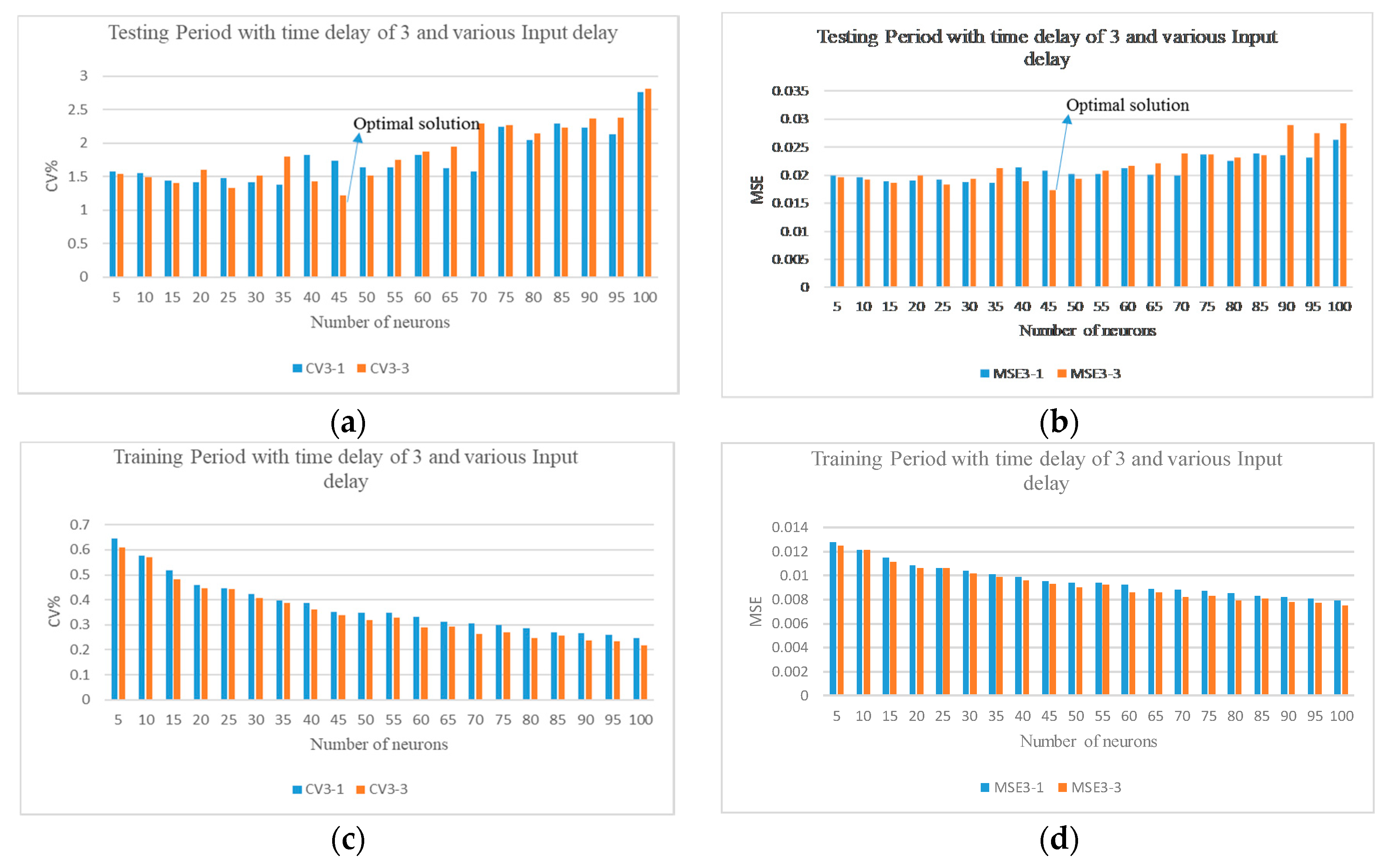 Buildings 10 00163 g006 Buildings 10 00163 g006