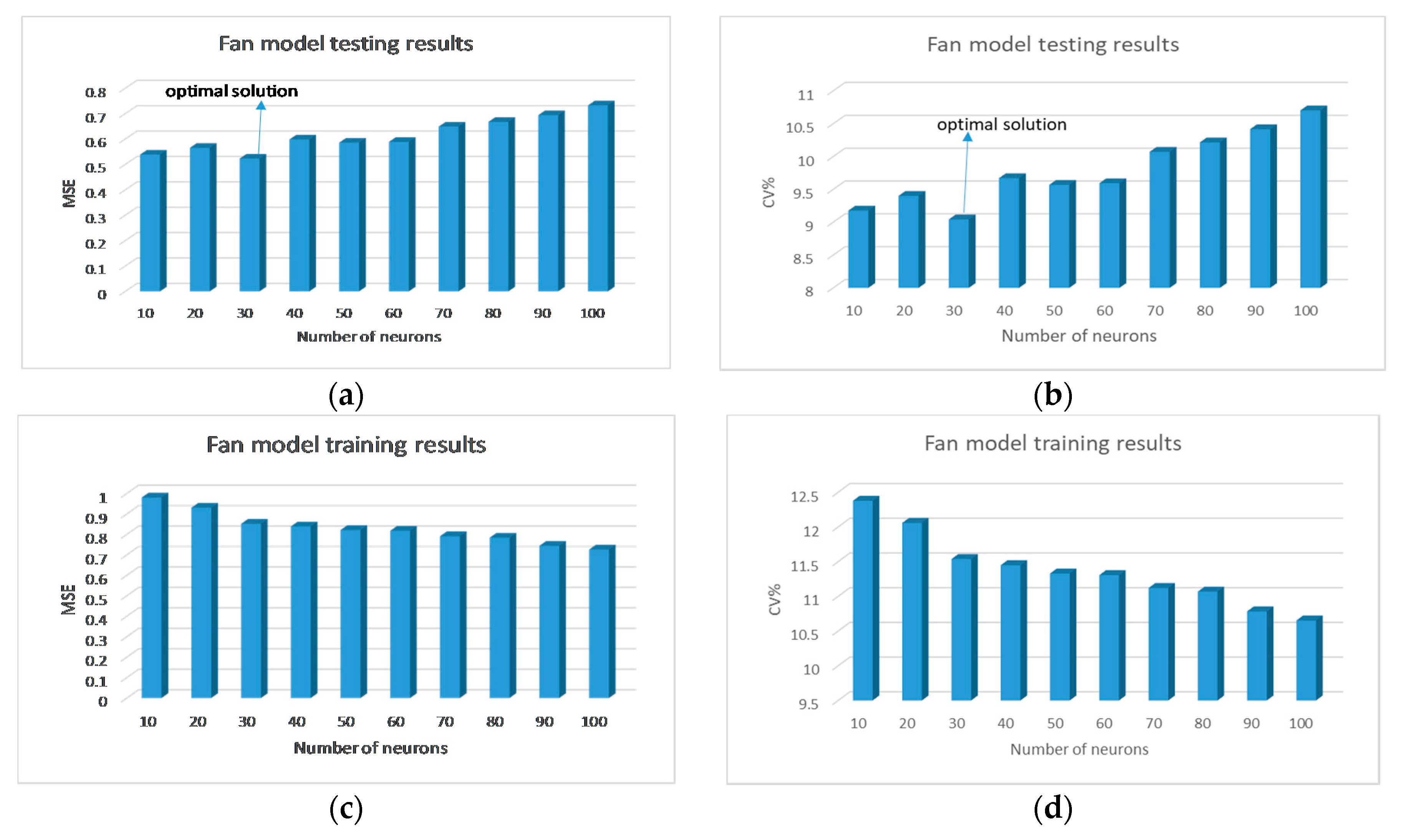 Buildings 10 00163 g007 Buildings 10 00163 g007
