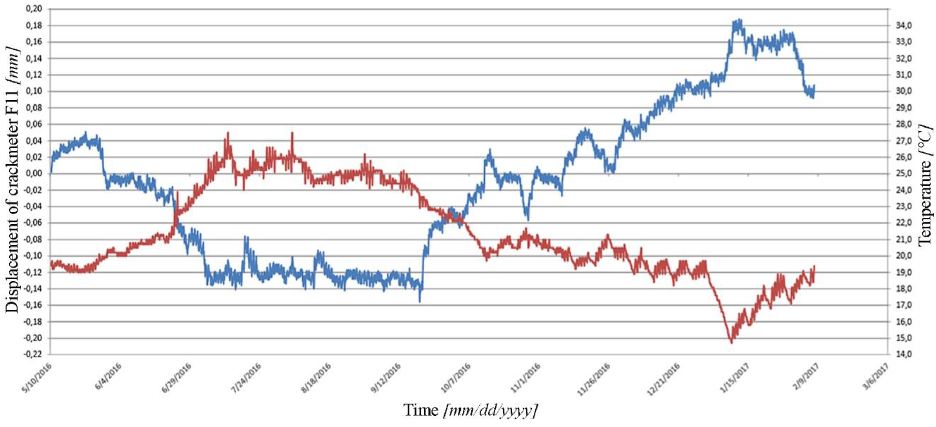 Buildings 10 00164 g011