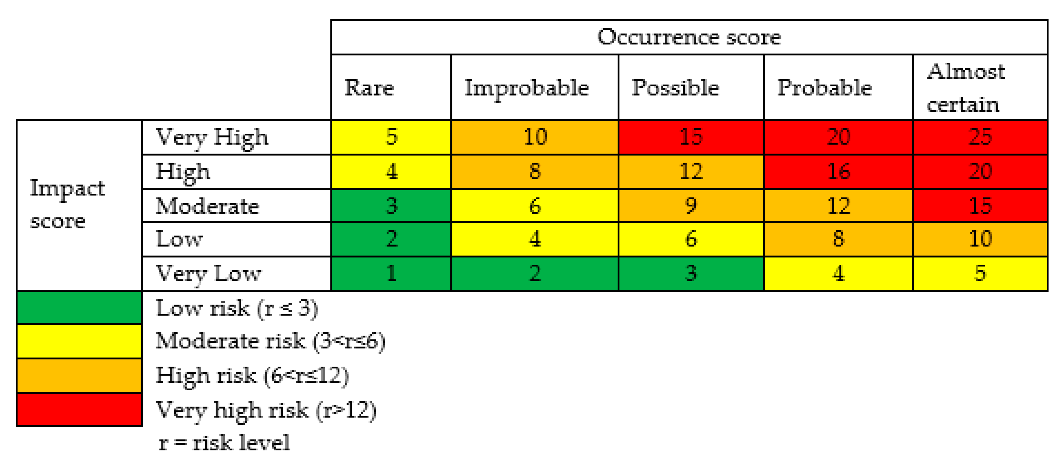 Buildings 10 00165 g002