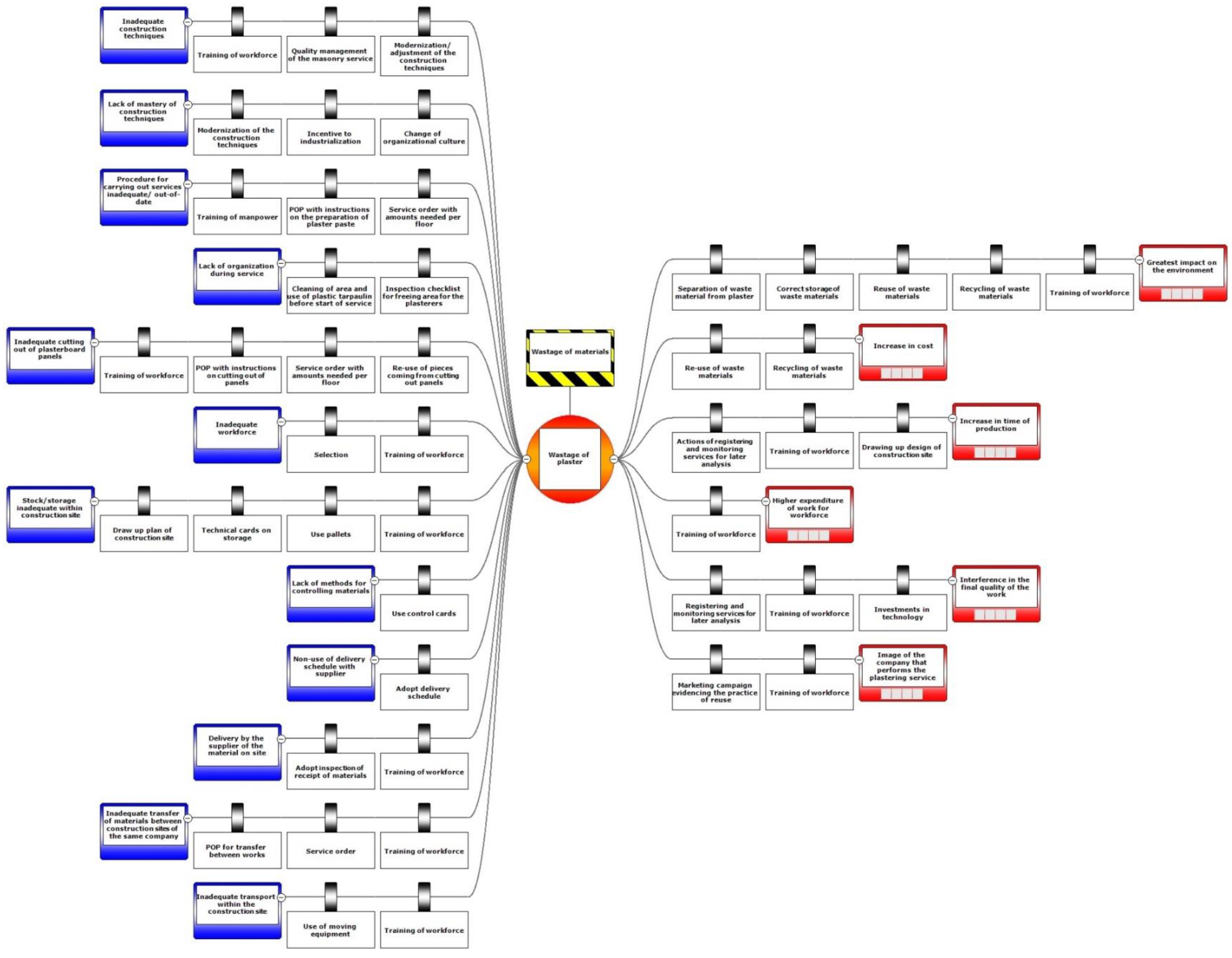 Buildings 10 00165 g0a2