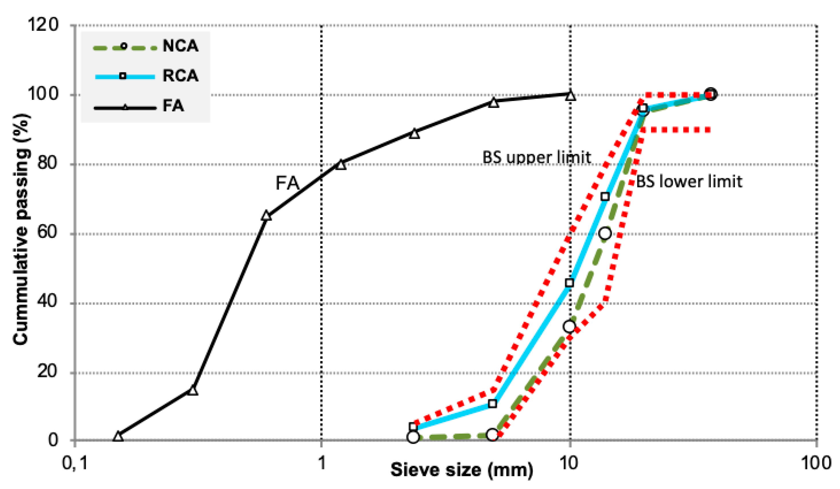 Buildings 10 00167 g001
