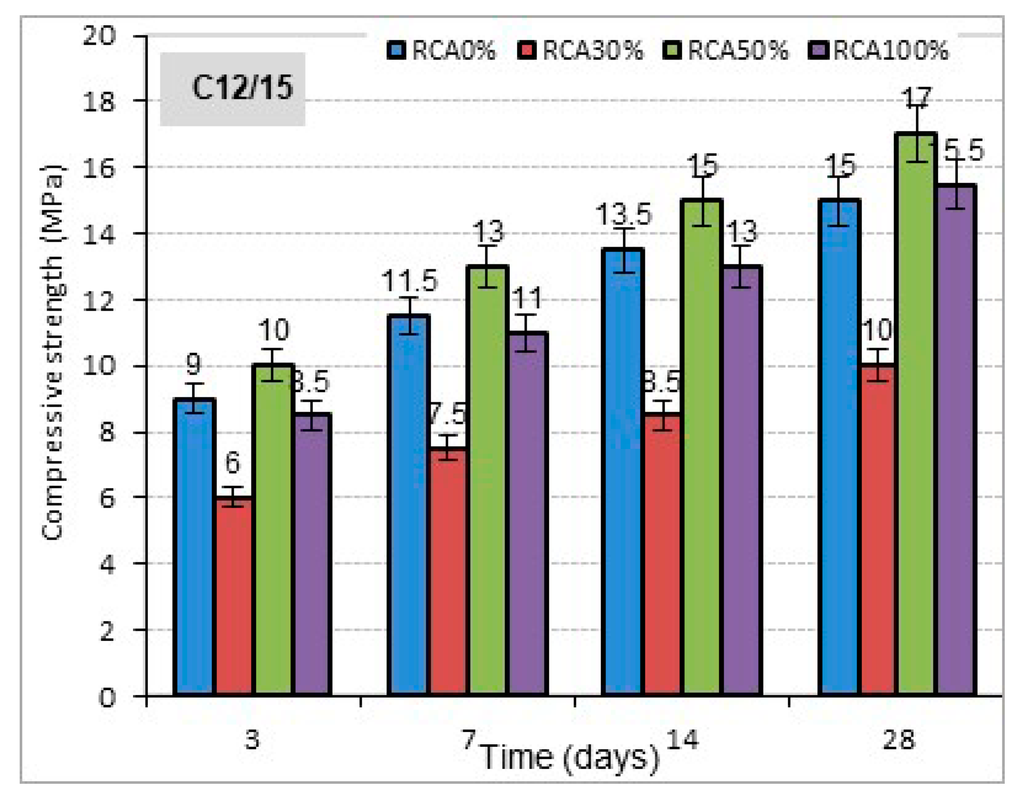 Buildings 10 00167 g002