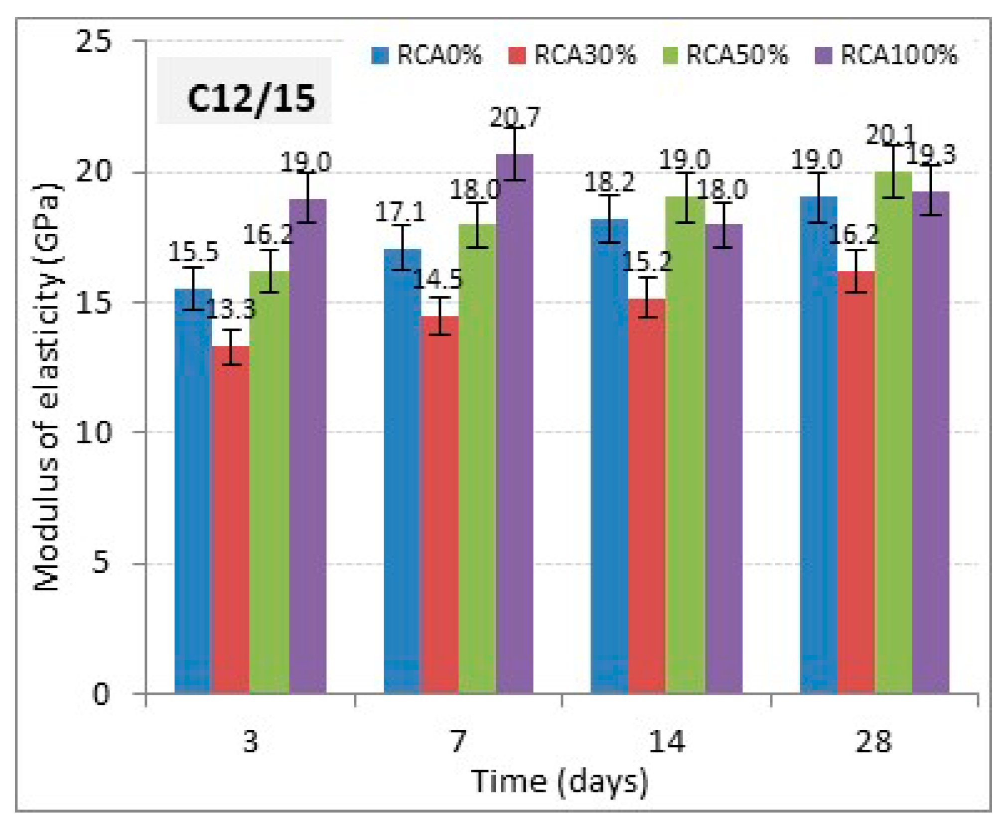 Buildings 10 00167 g005