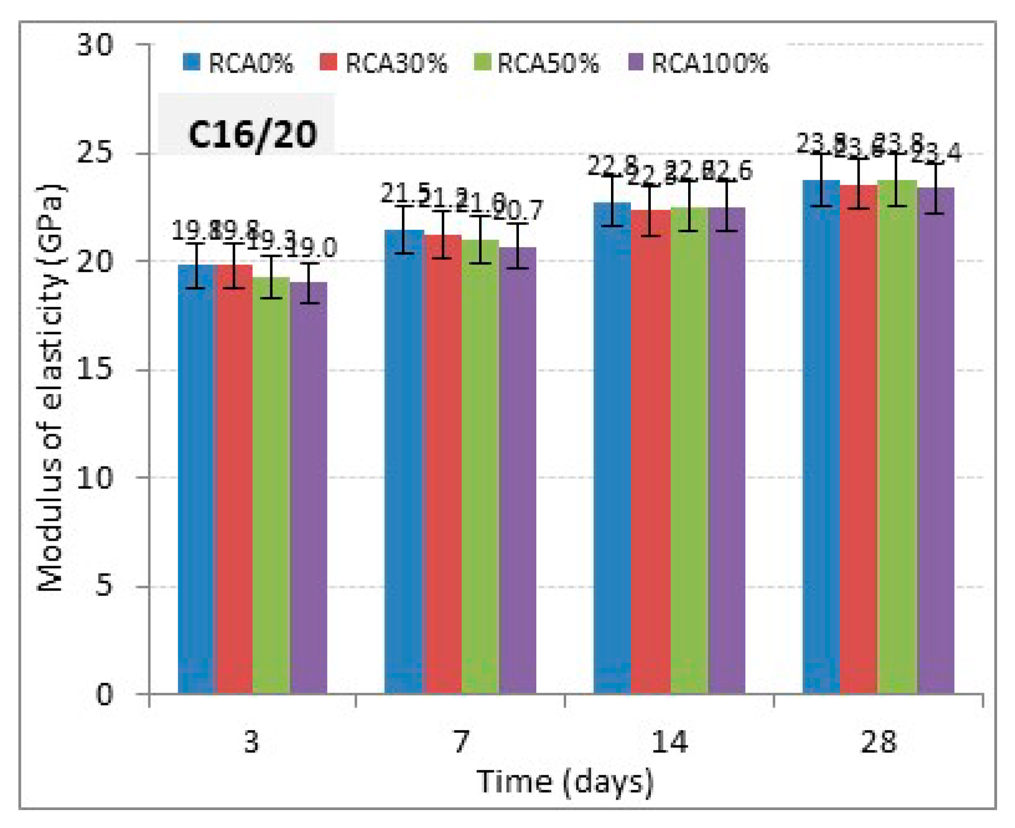 Buildings 10 00167 g006