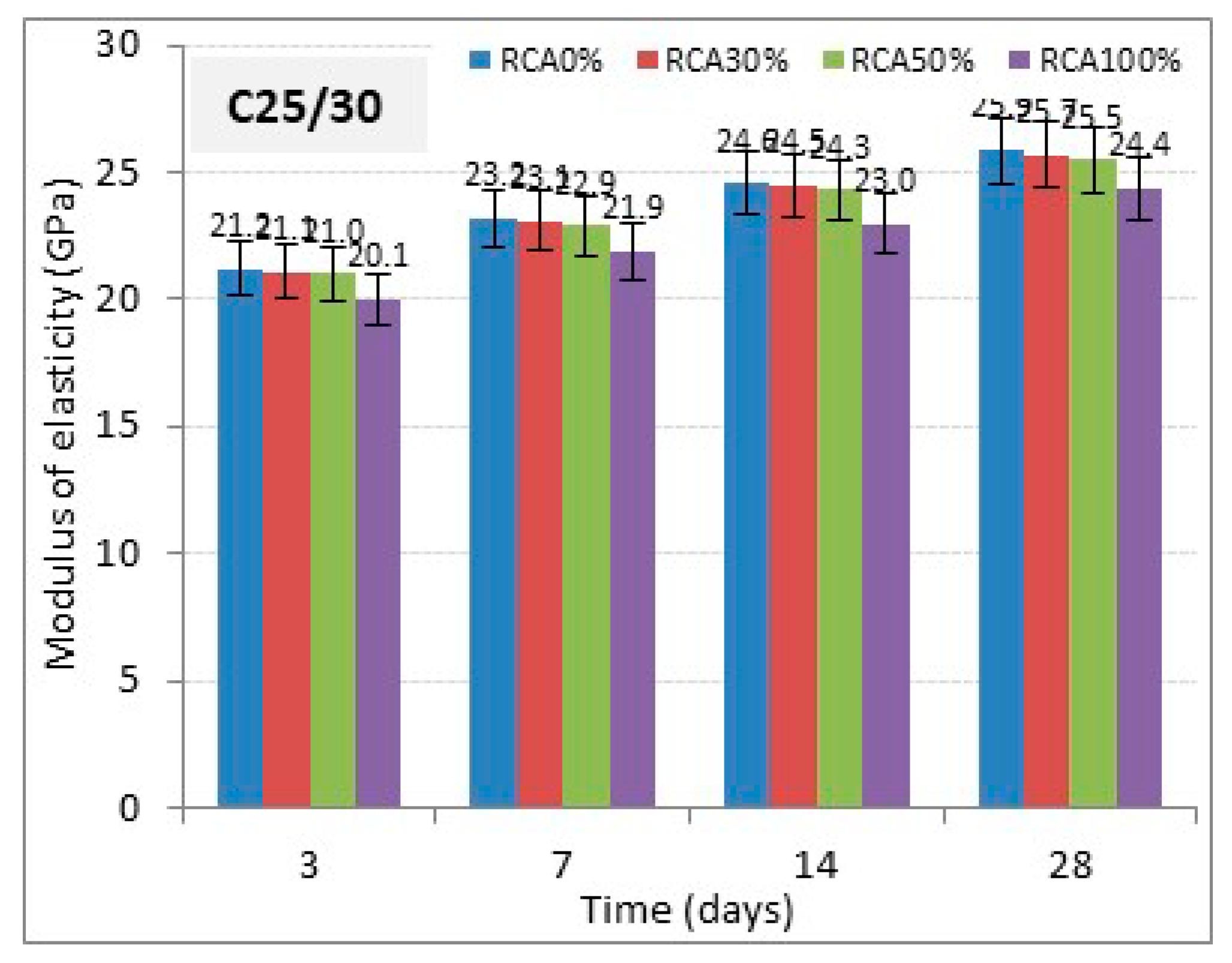 Buildings 10 00167 g007