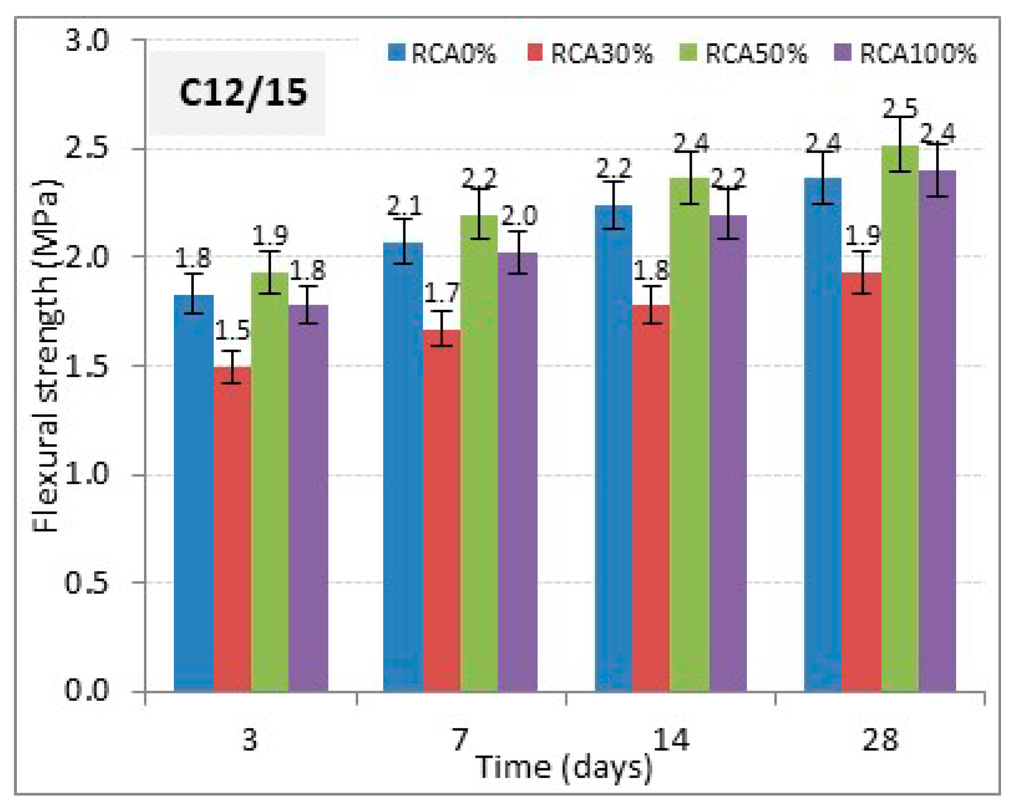 Buildings 10 00167 g008
