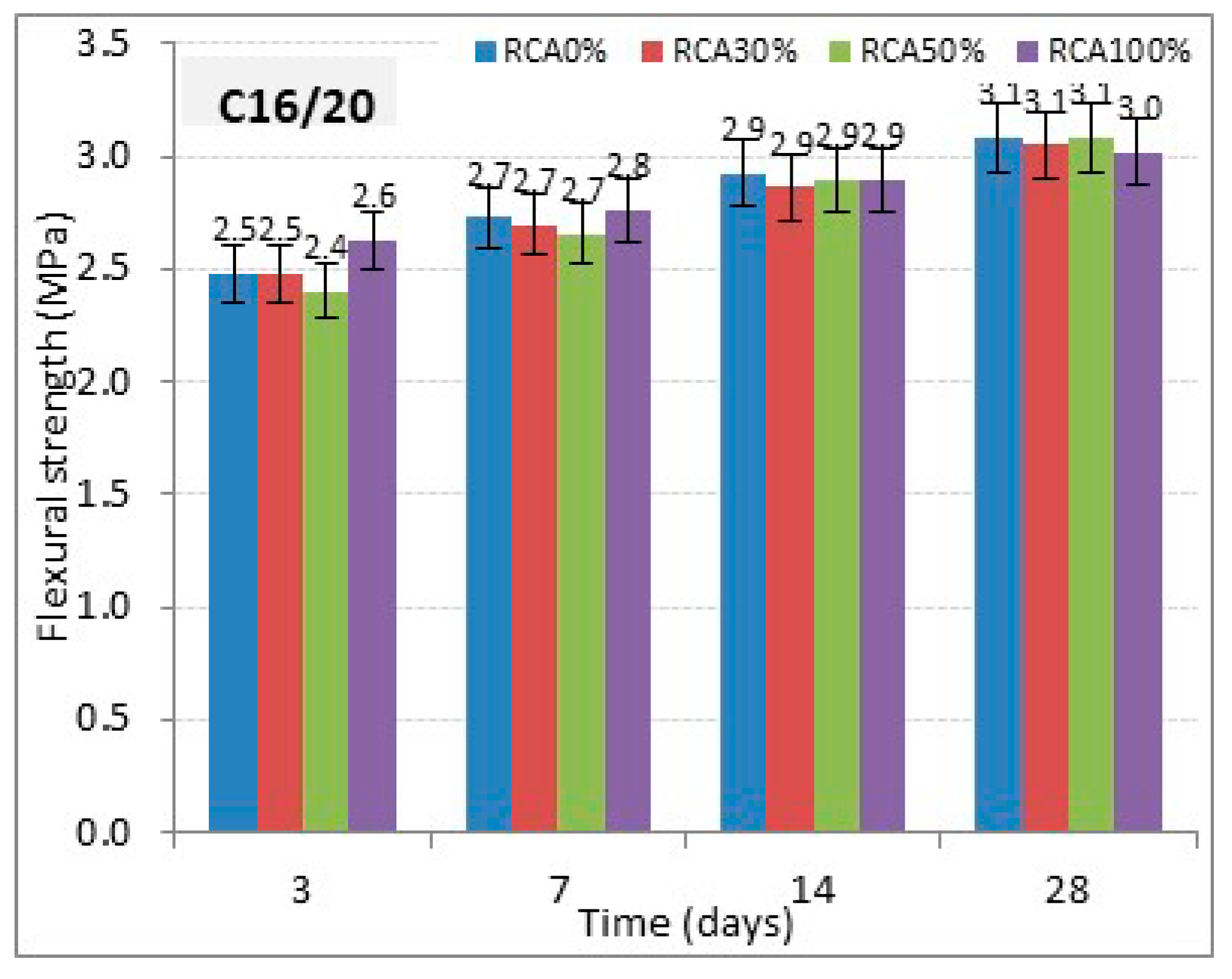 Buildings 10 00167 g009