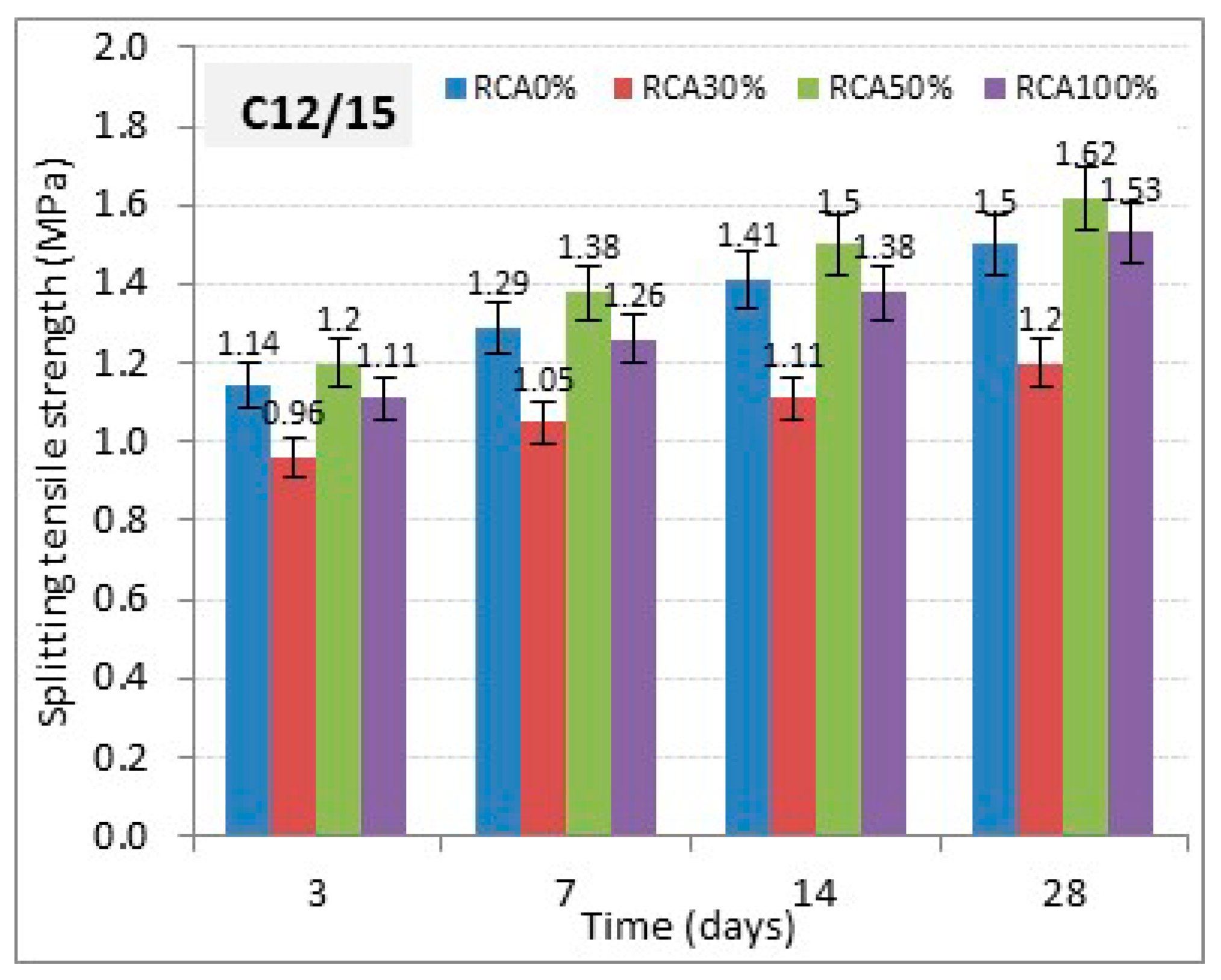 Buildings 10 00167 g011