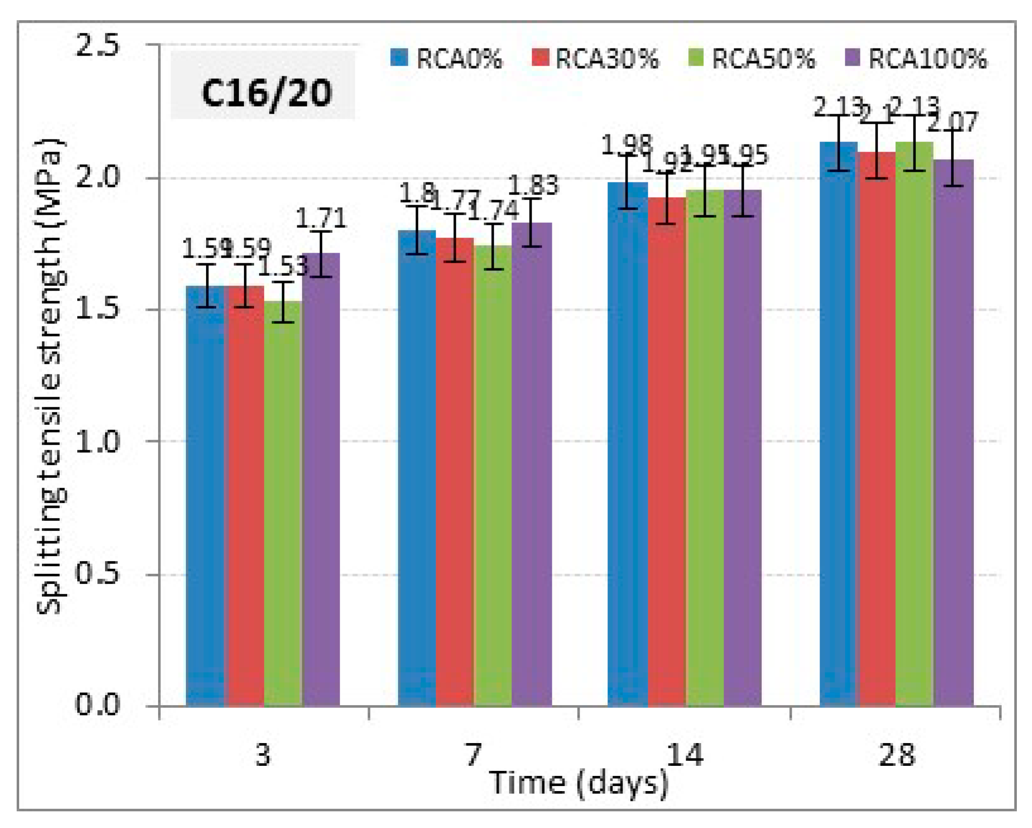 Buildings 10 00167 g012