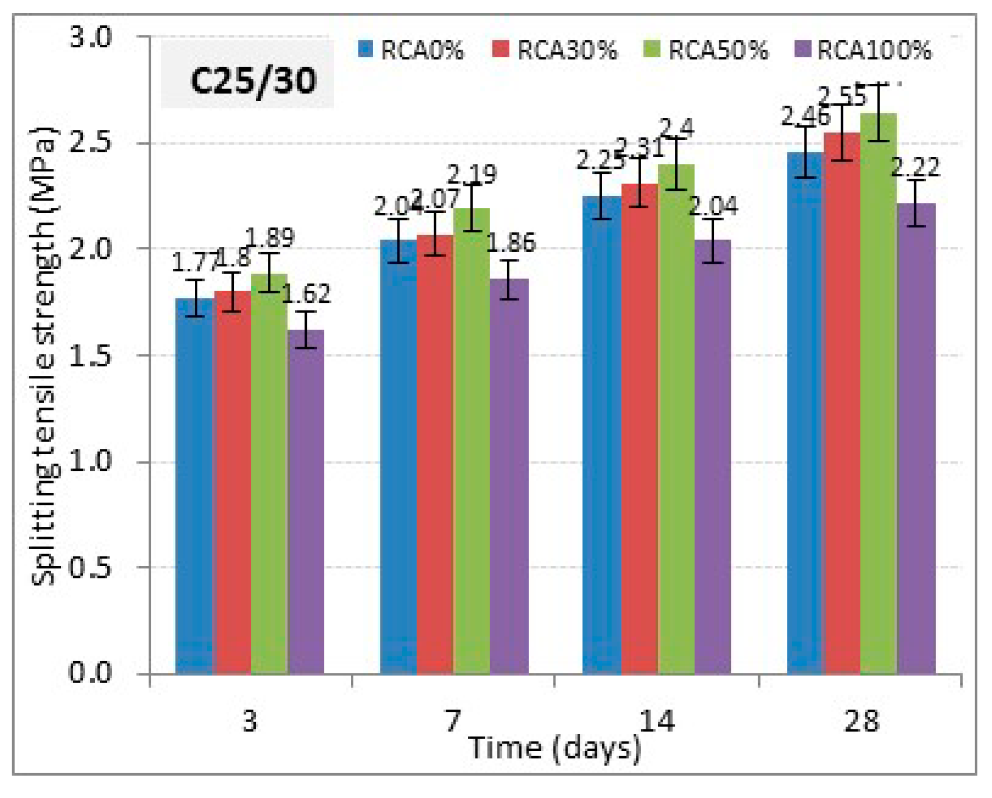 Buildings 10 00167 g013