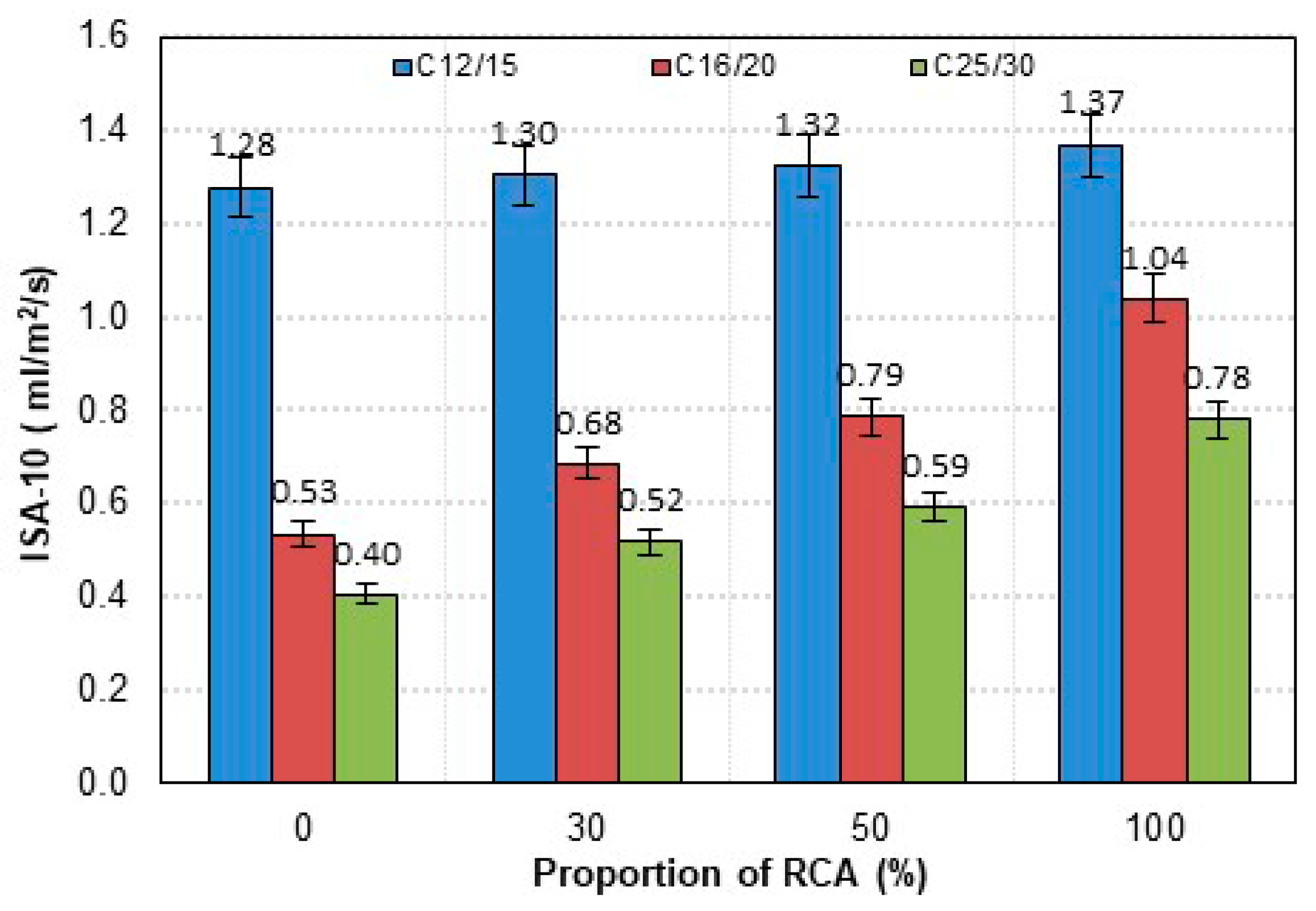 Buildings 10 00167 g014
