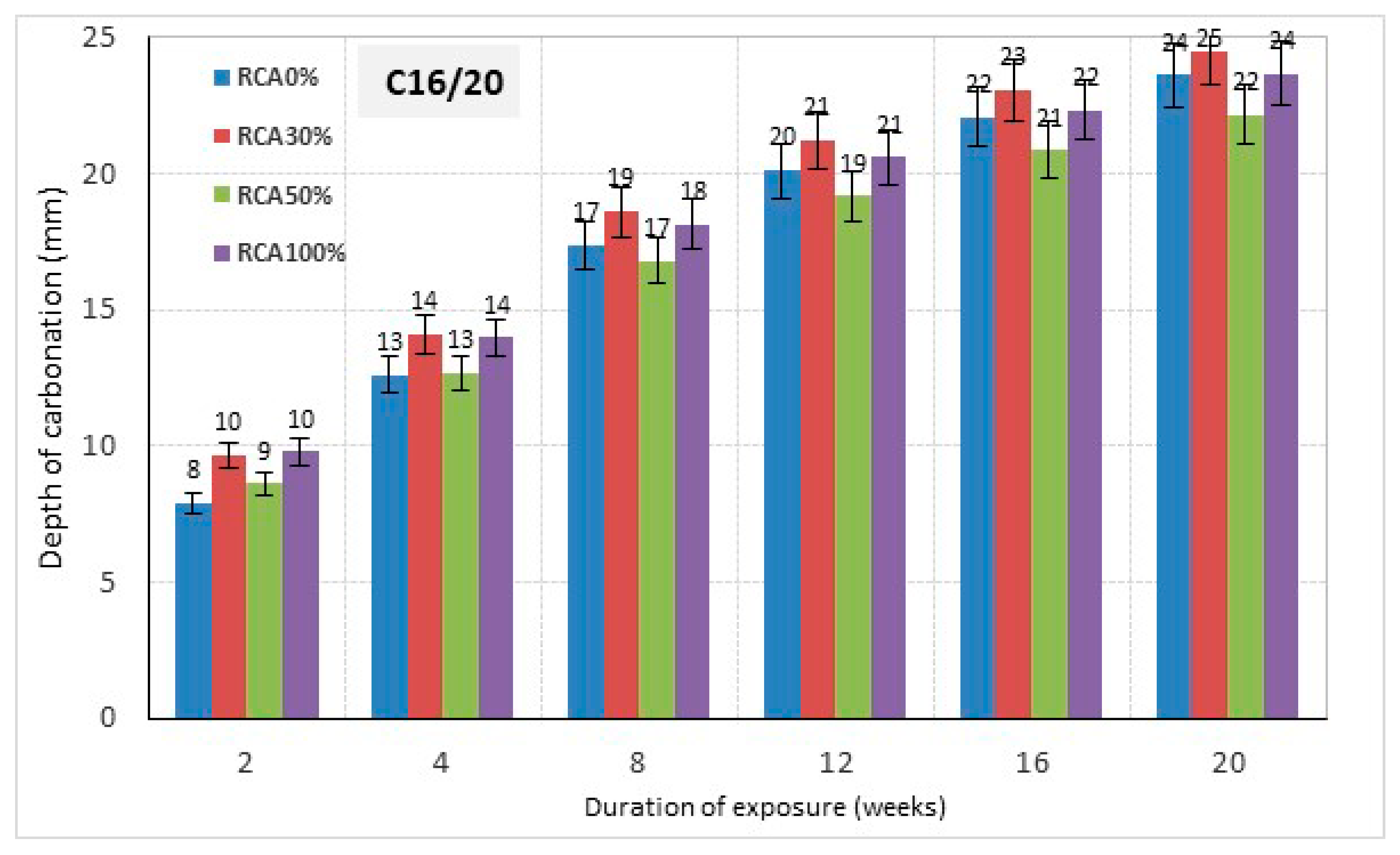 Buildings 10 00167 g015