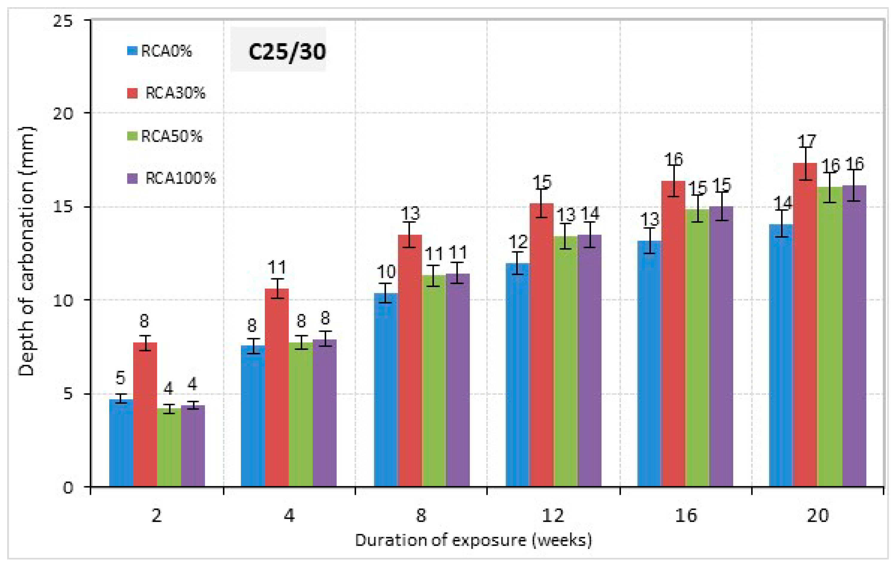 Buildings 10 00167 g016