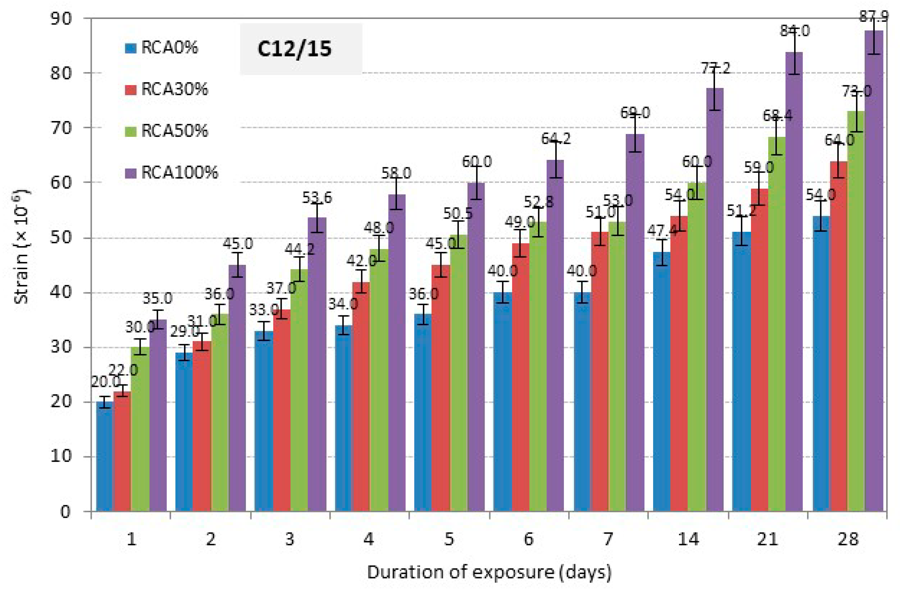 Buildings 10 00167 g017