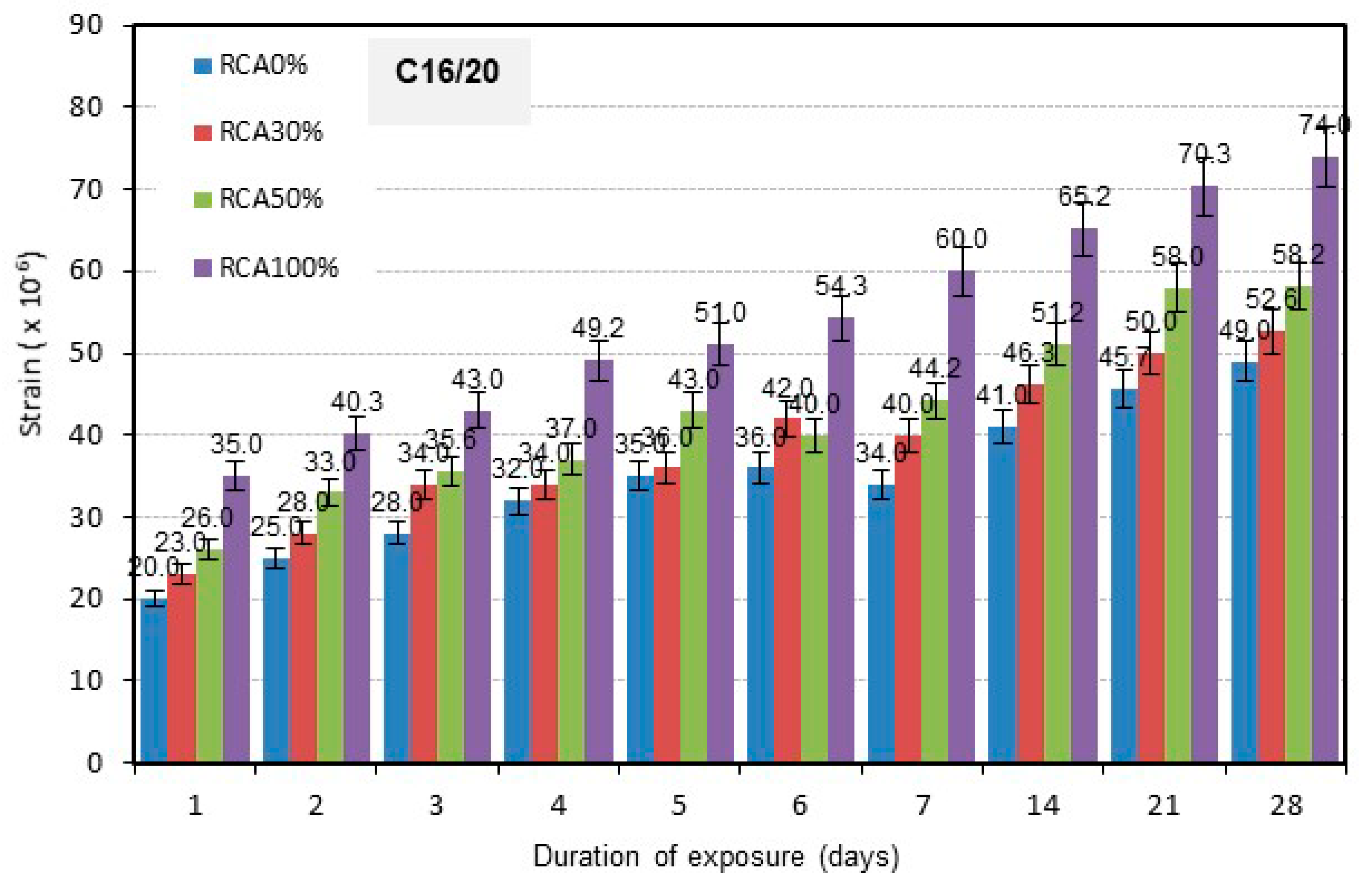 Buildings 10 00167 g018