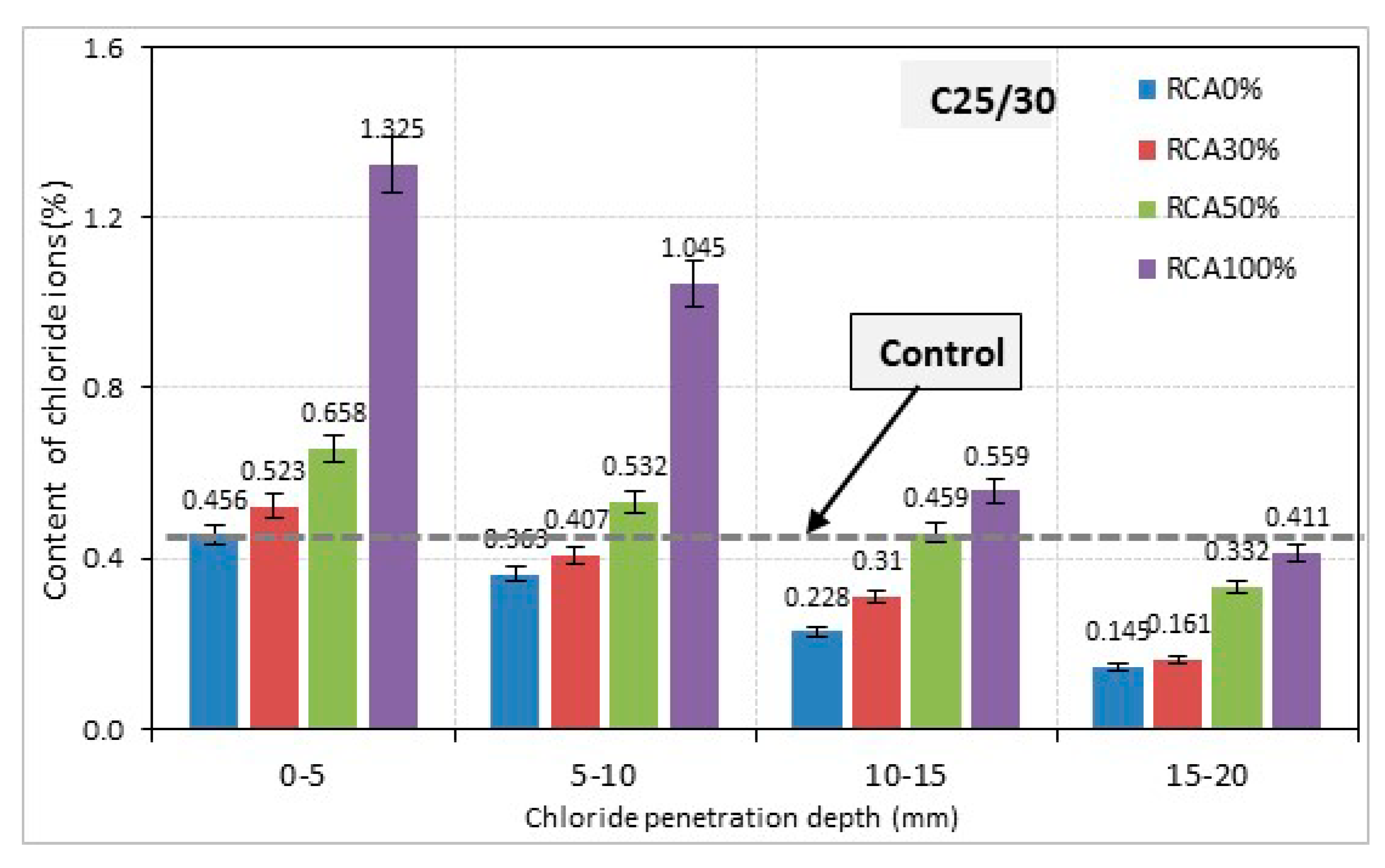 Buildings 10 00167 g019