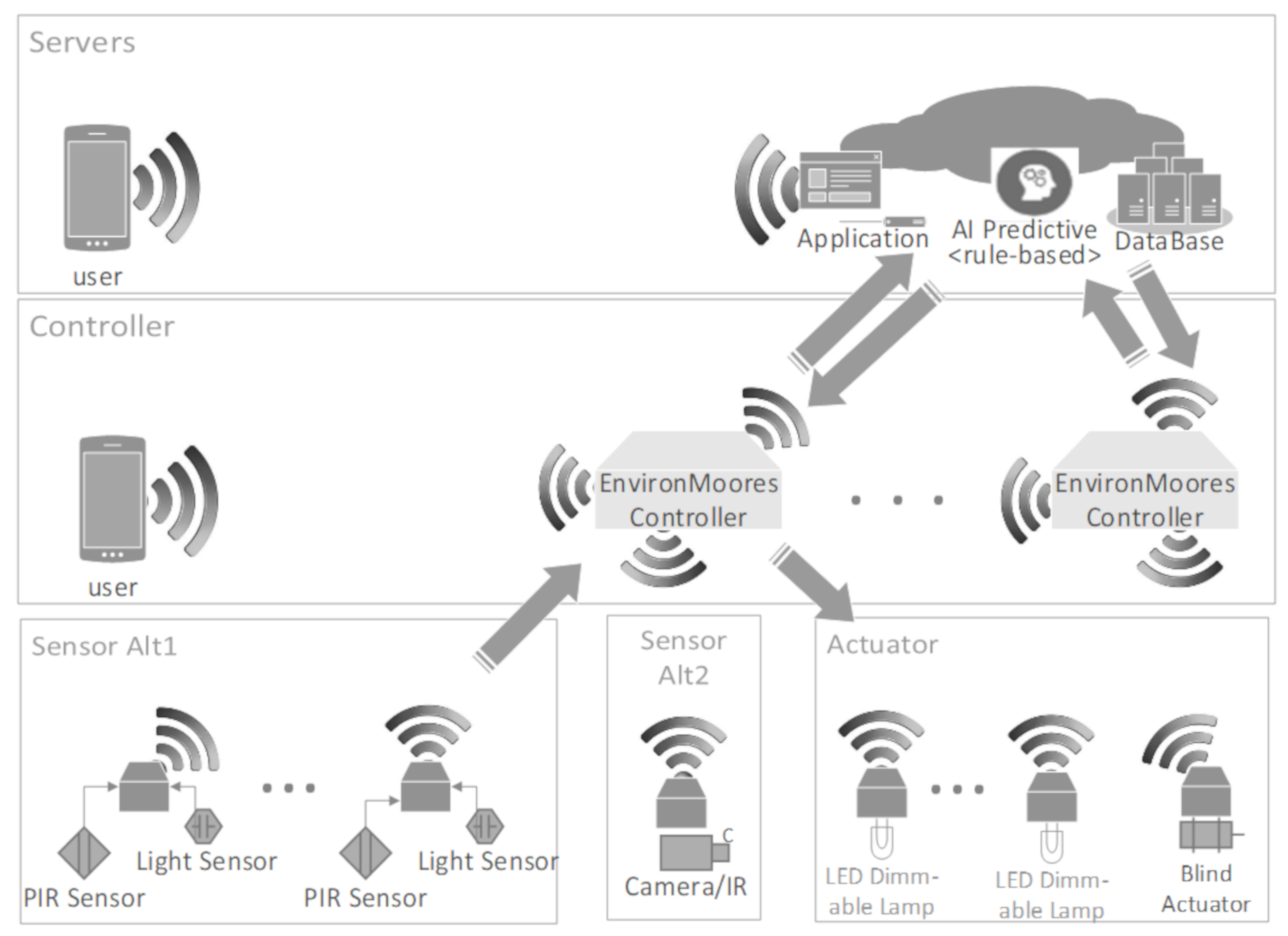 Buildings 10 00168 g001