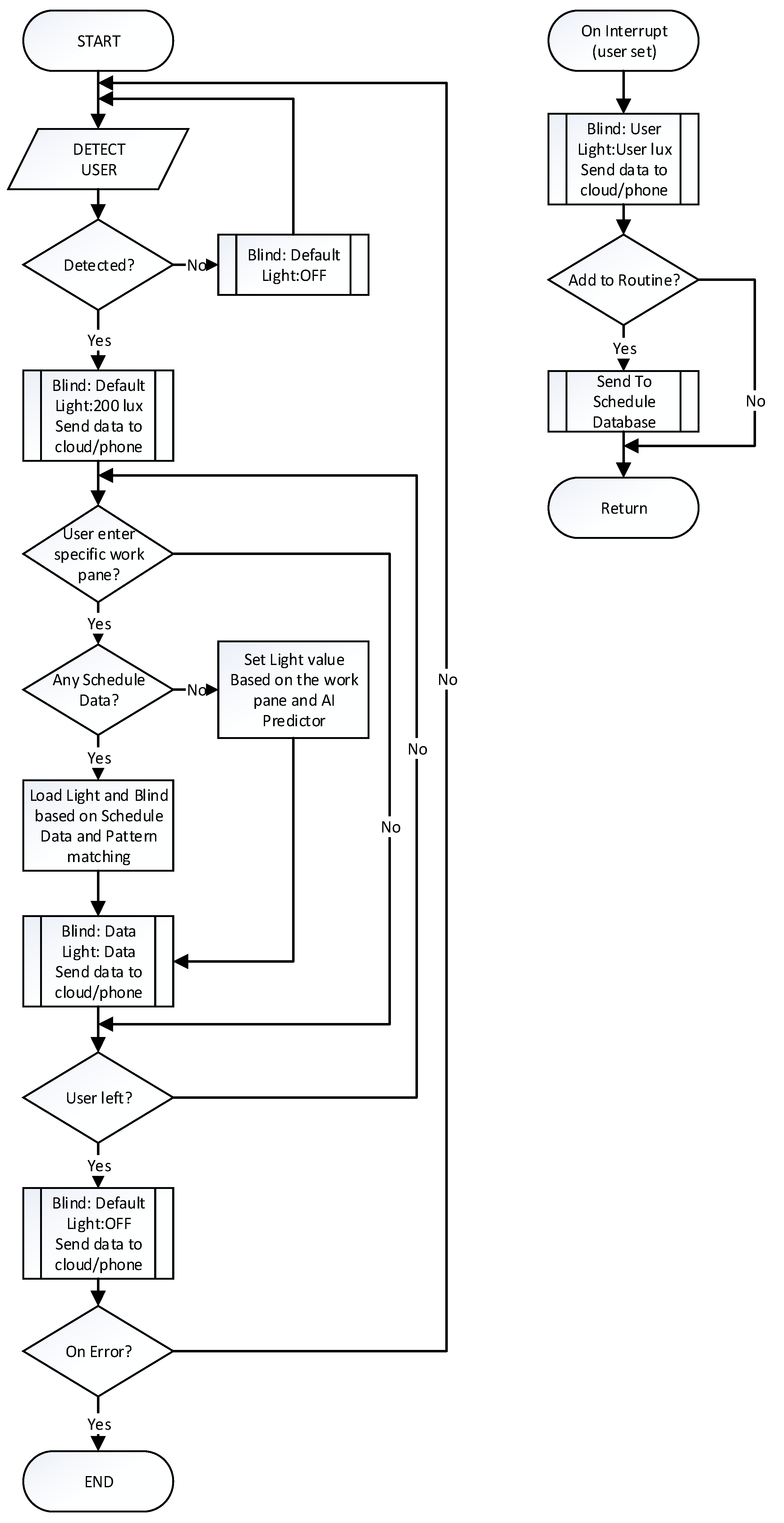 Buildings 10 00168 g002
