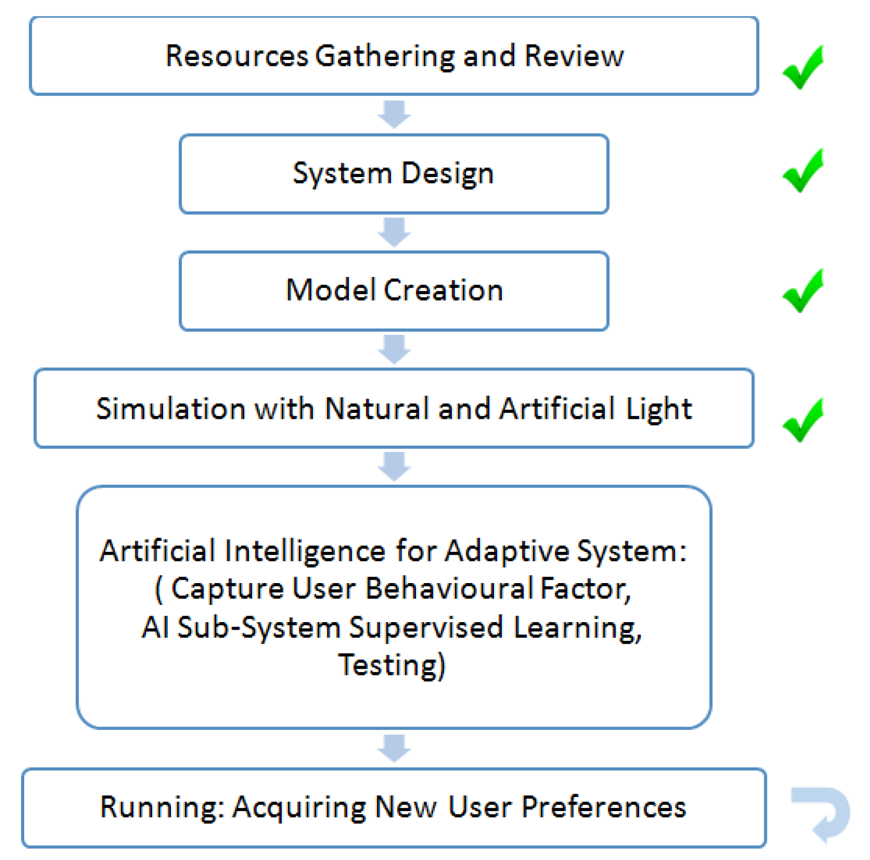 Buildings 10 00168 g005
