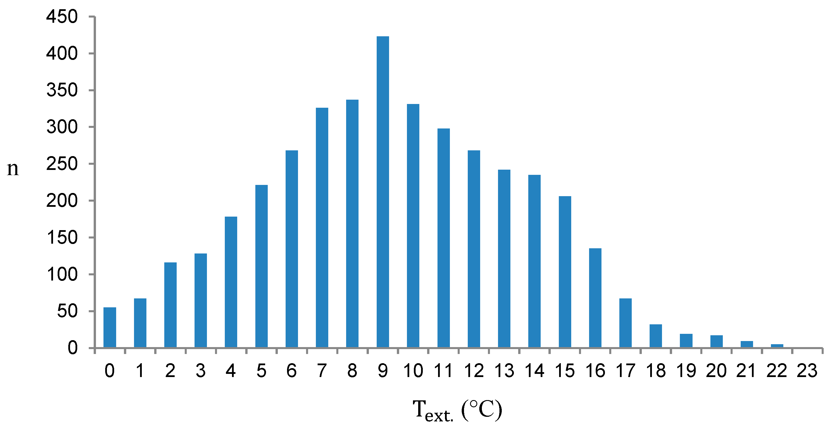 Buildings 10 00175 g002