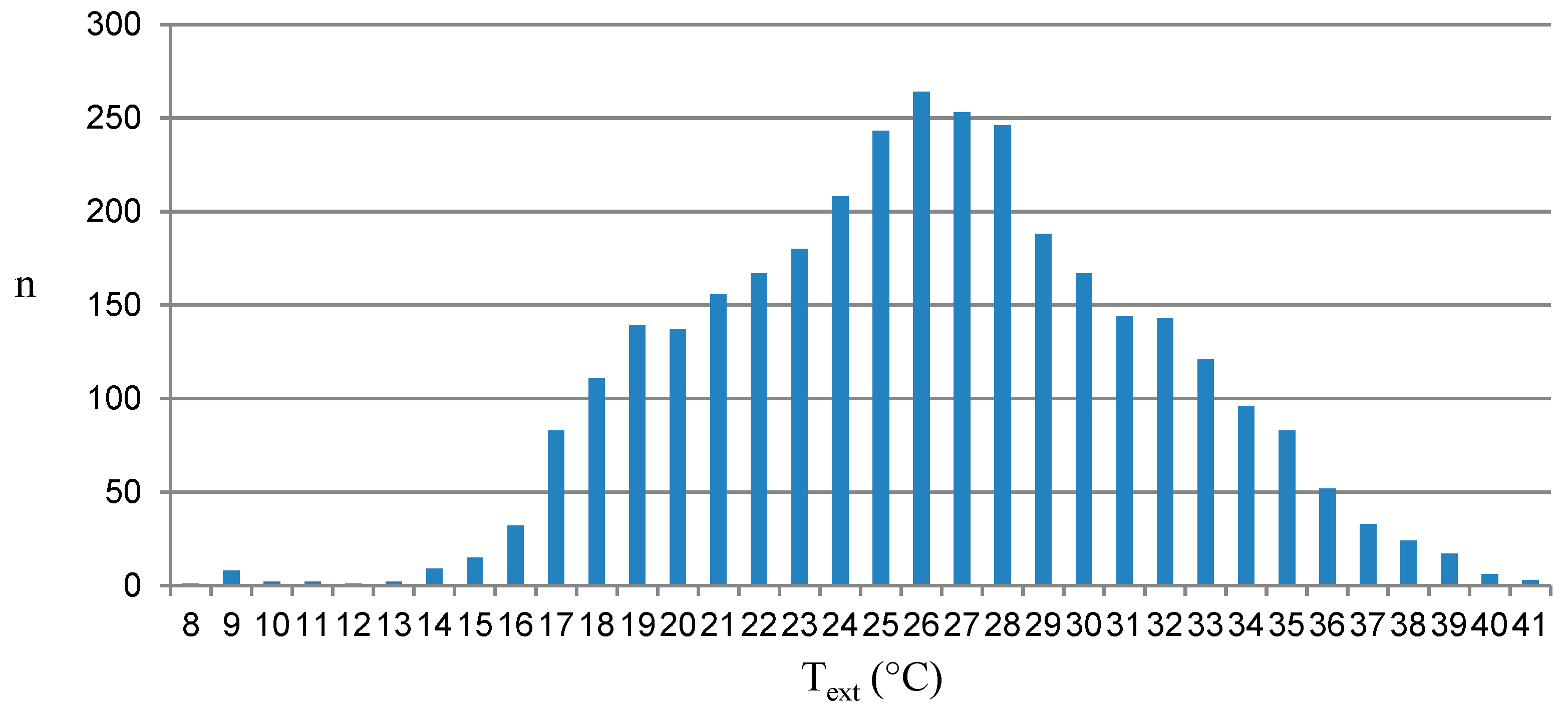 Buildings 10 00175 g003