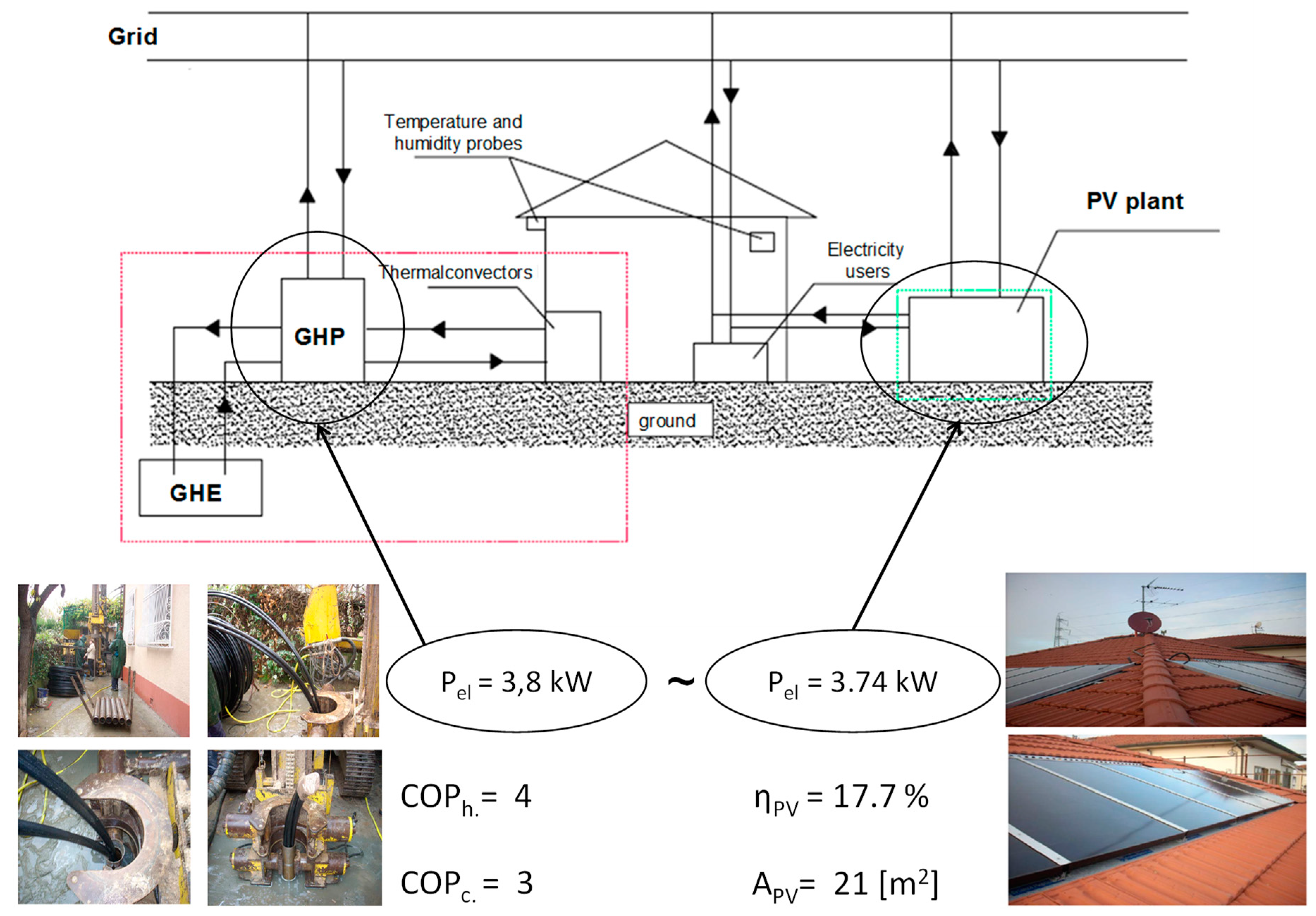 Buildings 10 00175 g004