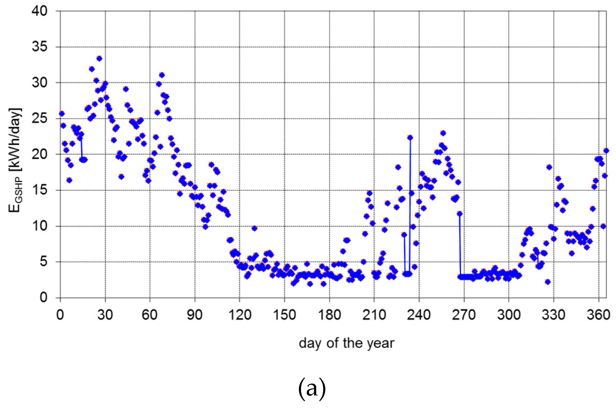Buildings 10 00175 g005a