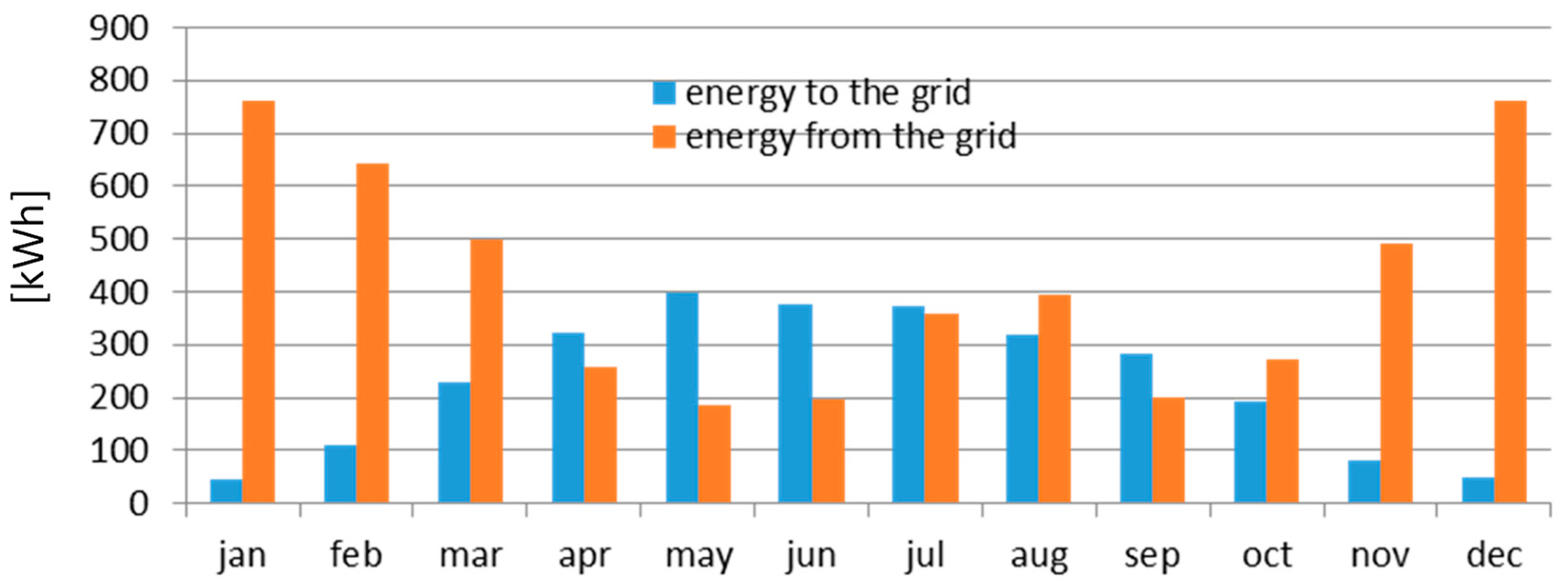 Buildings 10 00175 g006