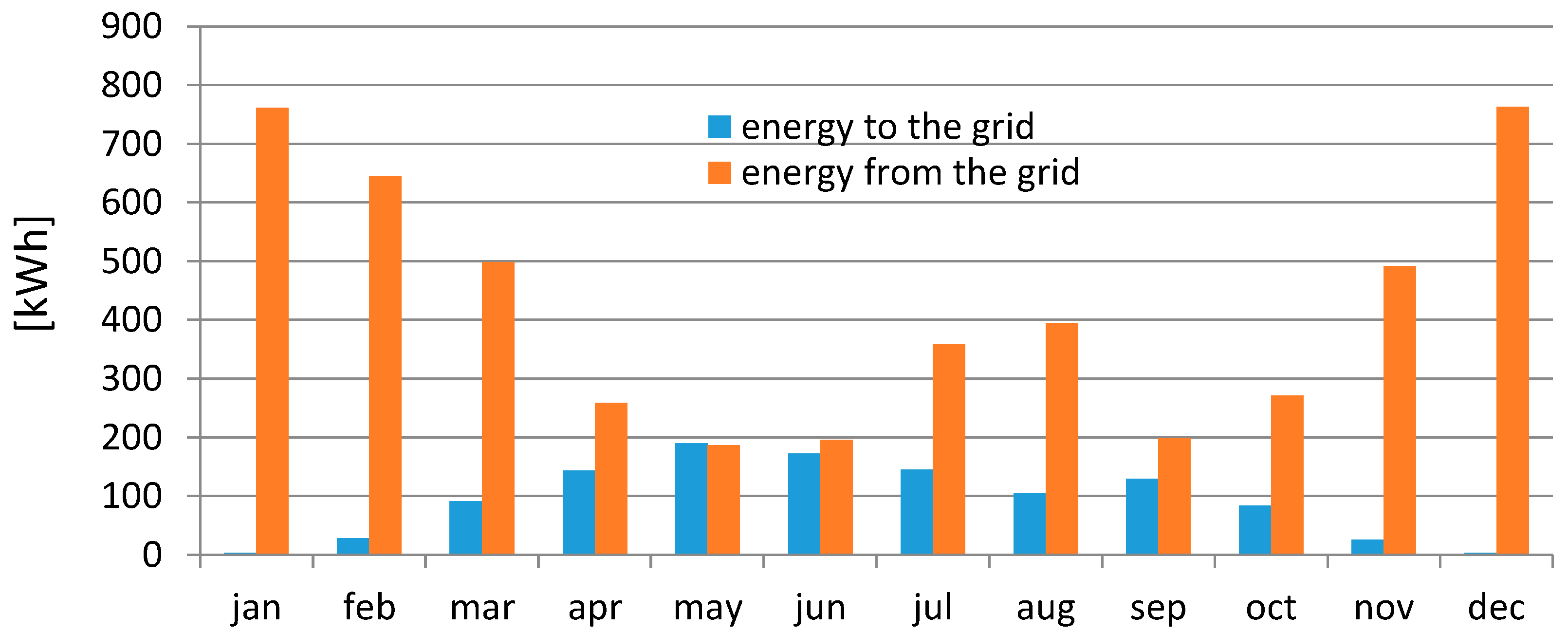Buildings 10 00175 g007
