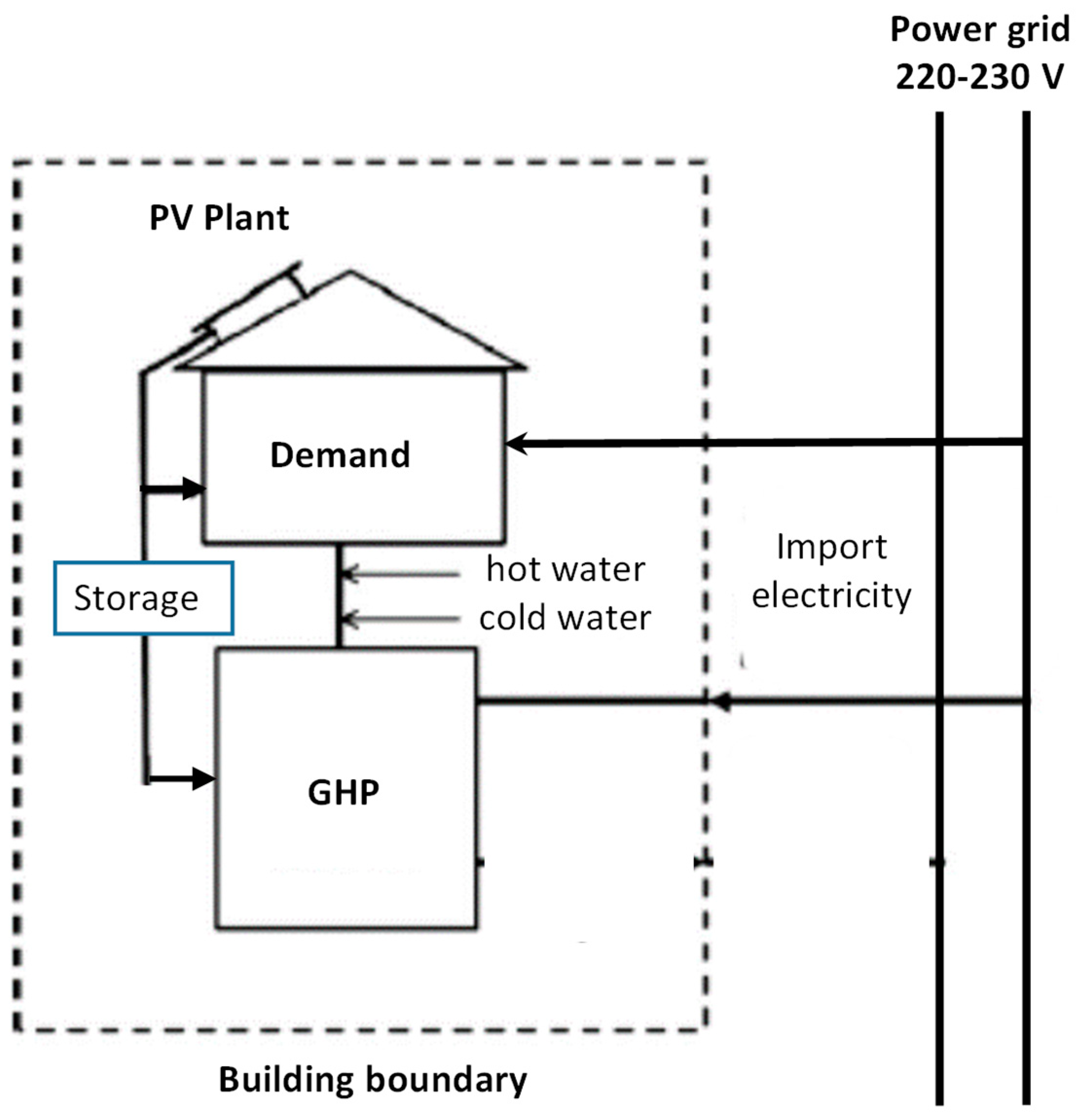 Buildings 10 00175 g008