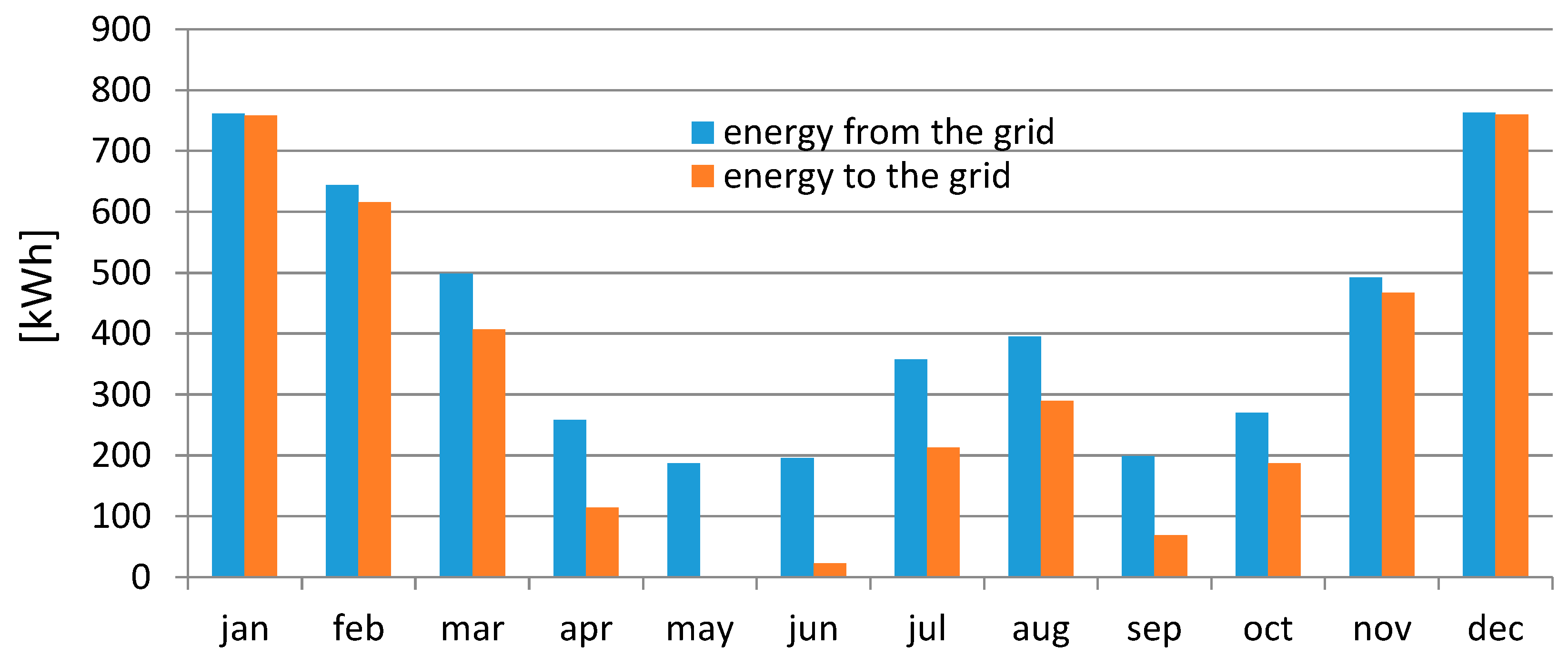 Buildings 10 00175 g009