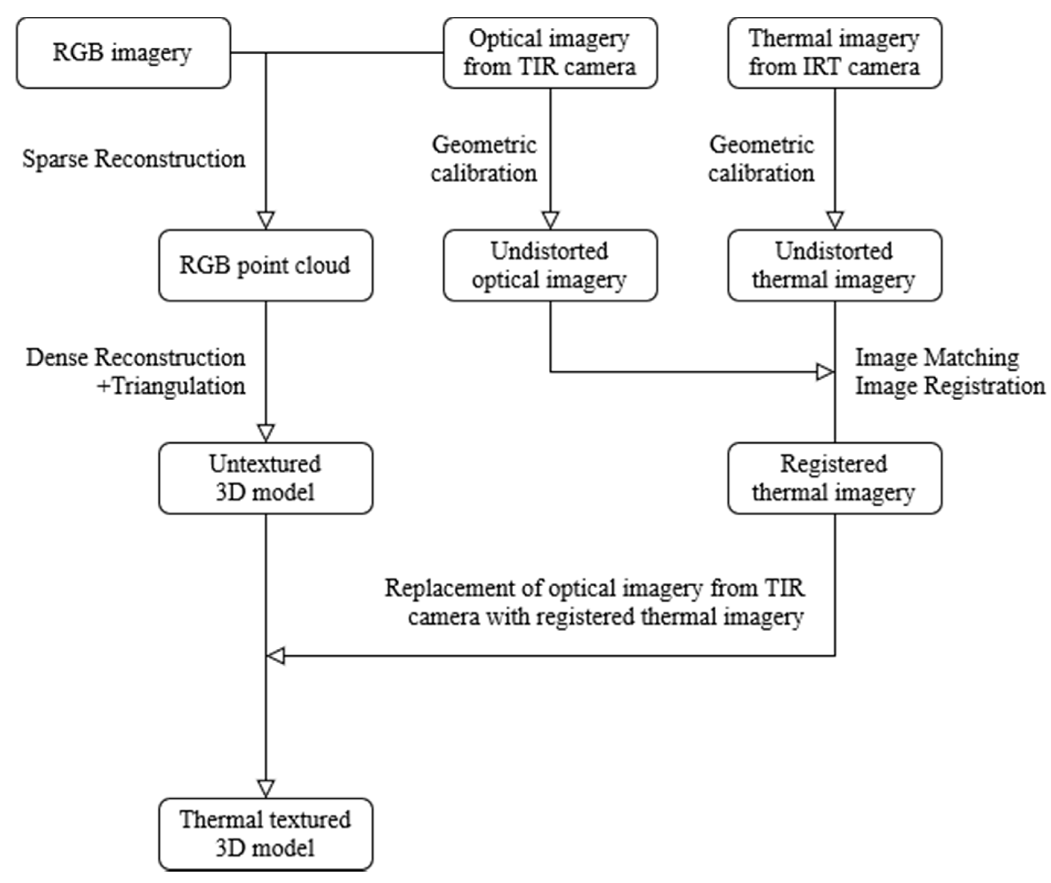 Buildings 10 00187 g001