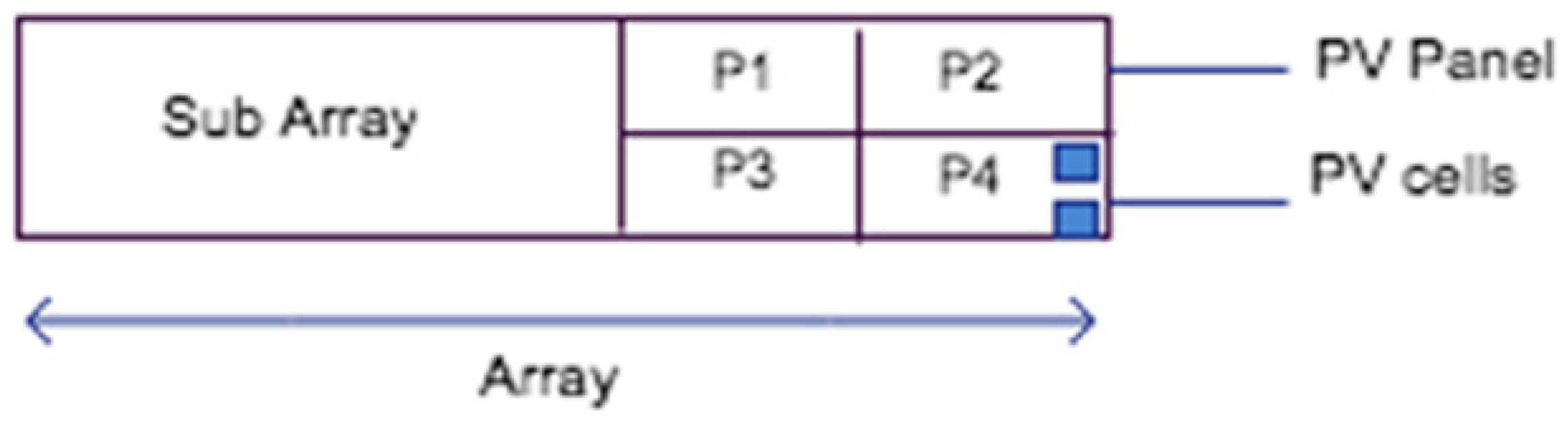 Buildings 10 00192 g001
