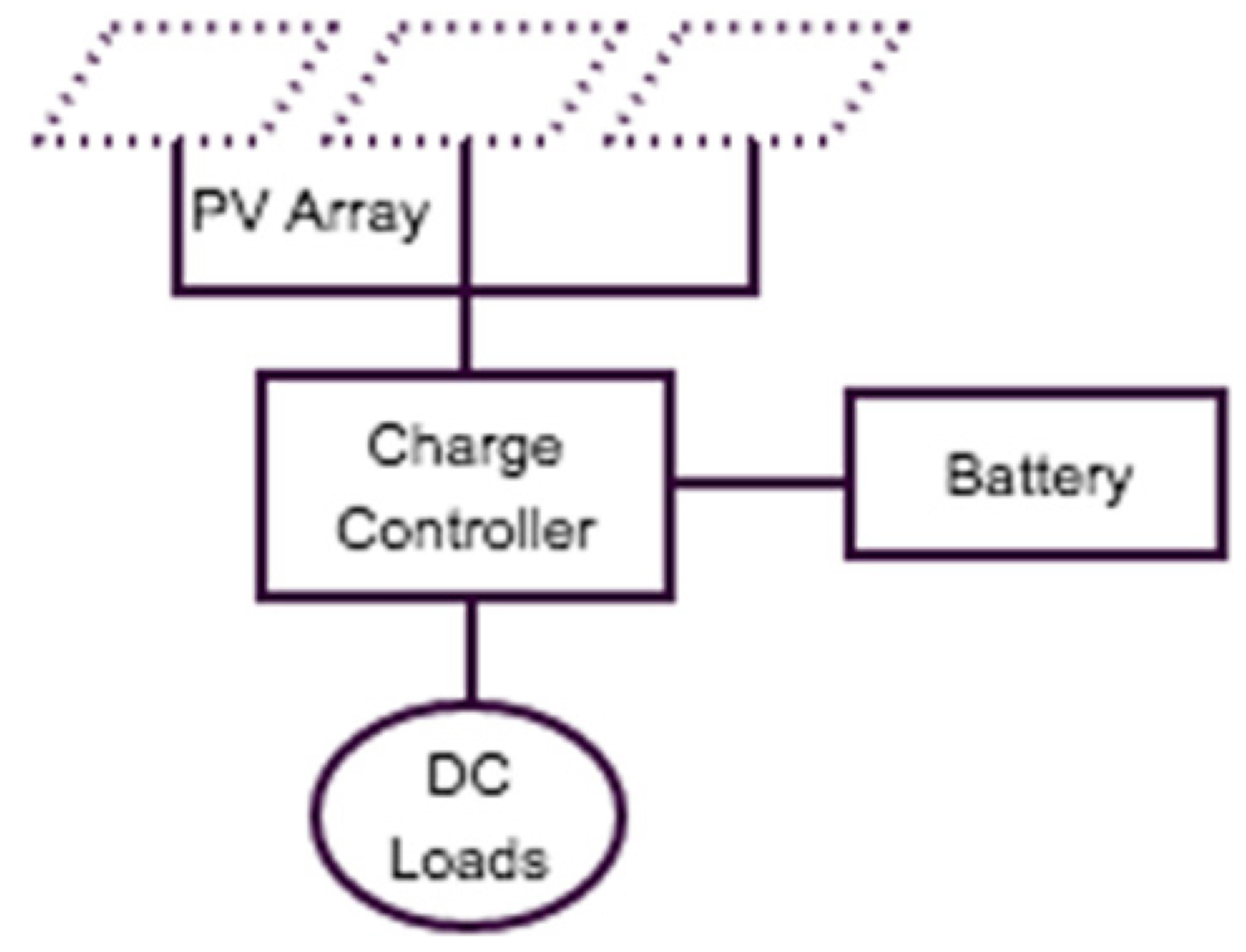 Buildings 10 00192 g002