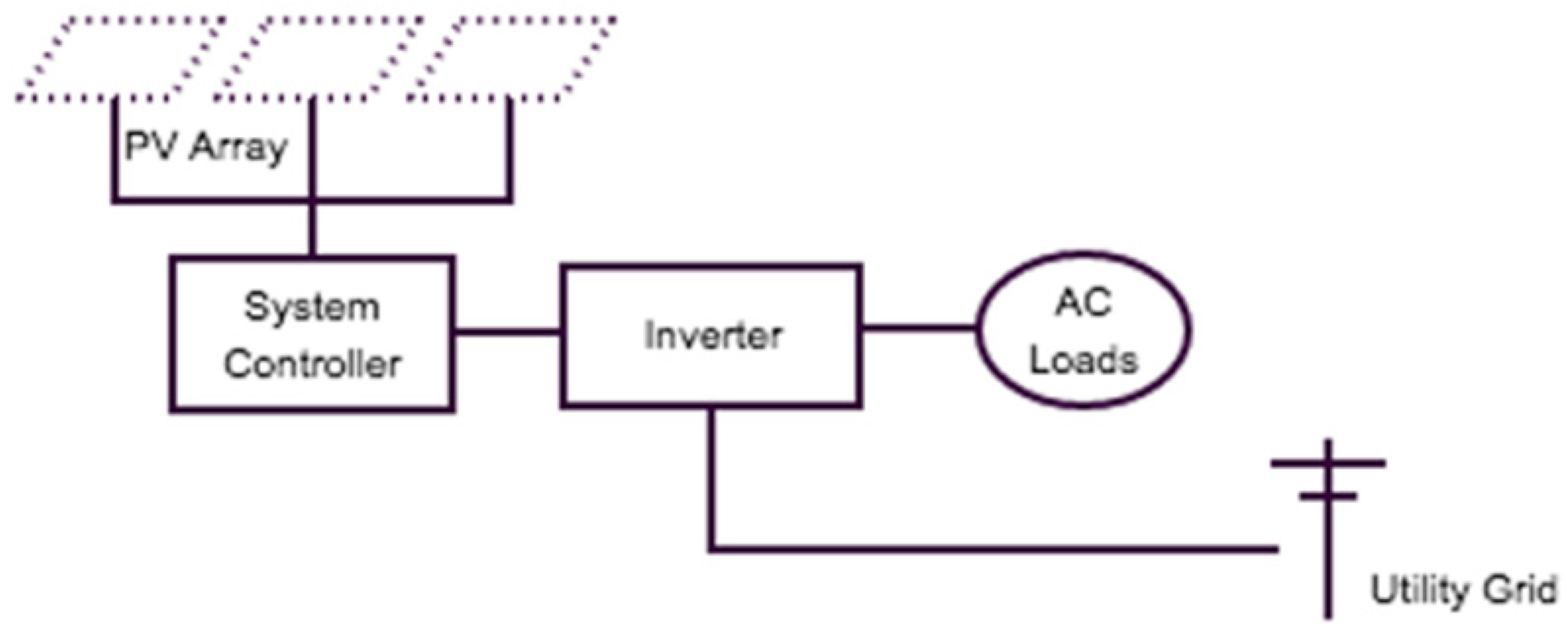 Buildings 10 00192 g003