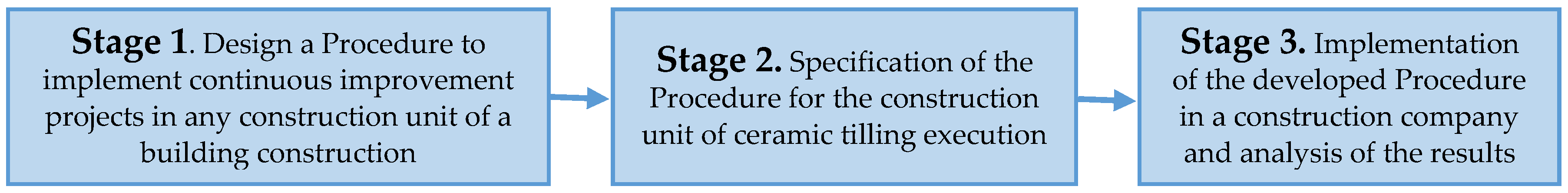Buildings 10 00199 g001 Buildings 10 00199 g001