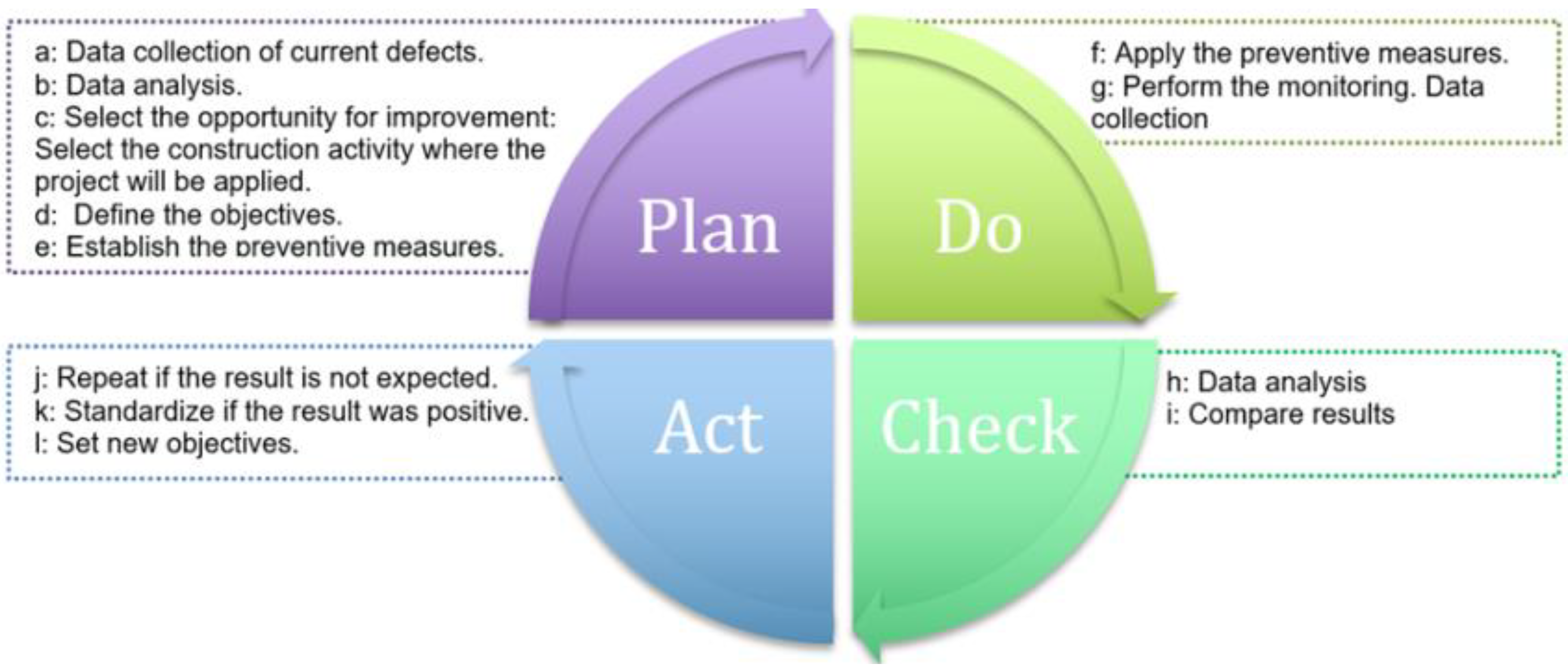 Buildings 10 00199 g002 Buildings 10 00199 g002