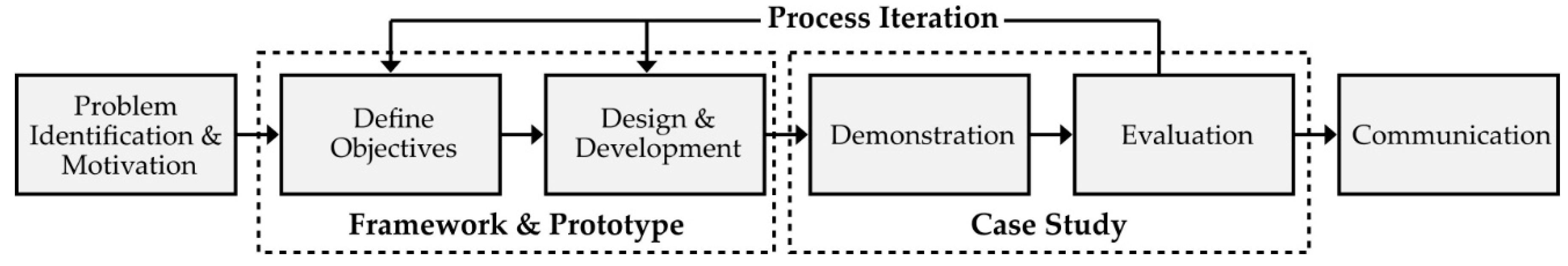 Buildings 10 00201 g001