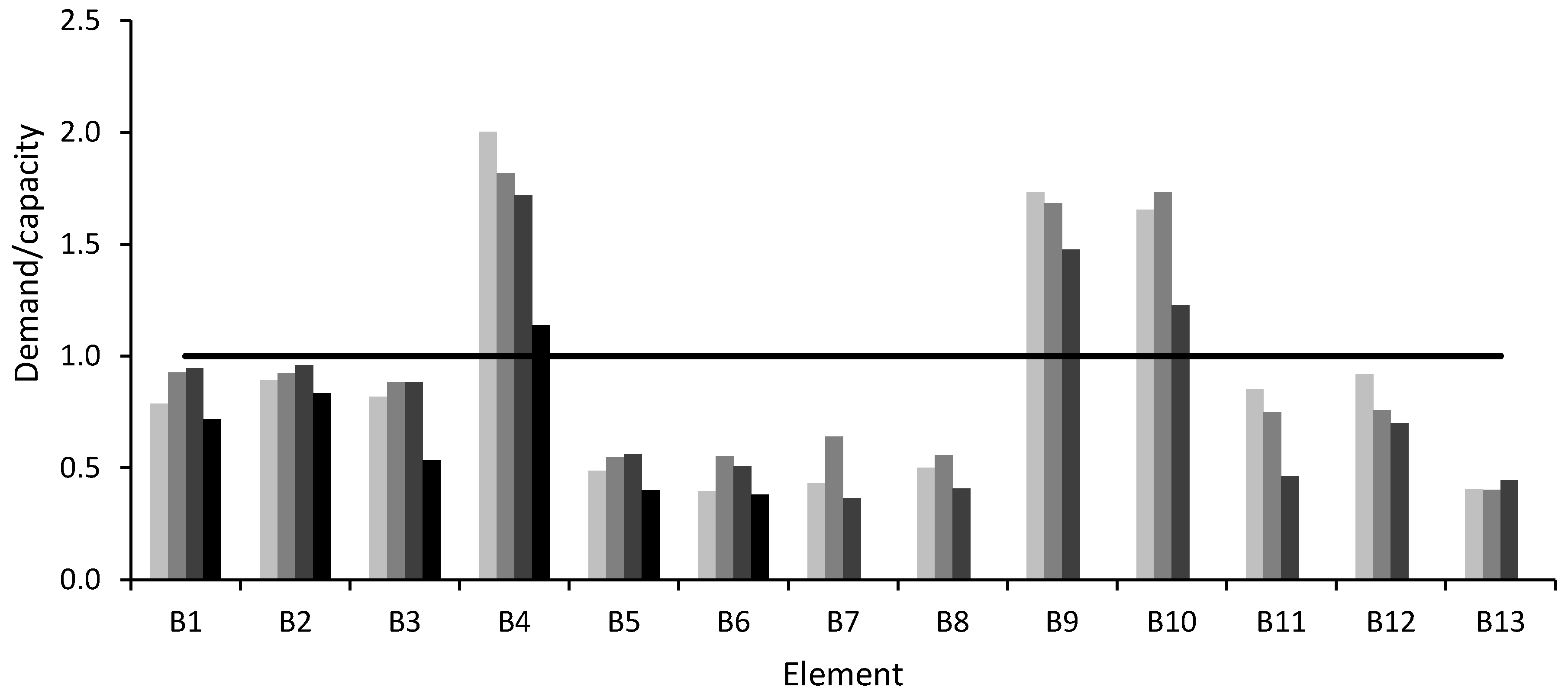 Buildings 10 00202 g004 Buildings 10 00202 g004
