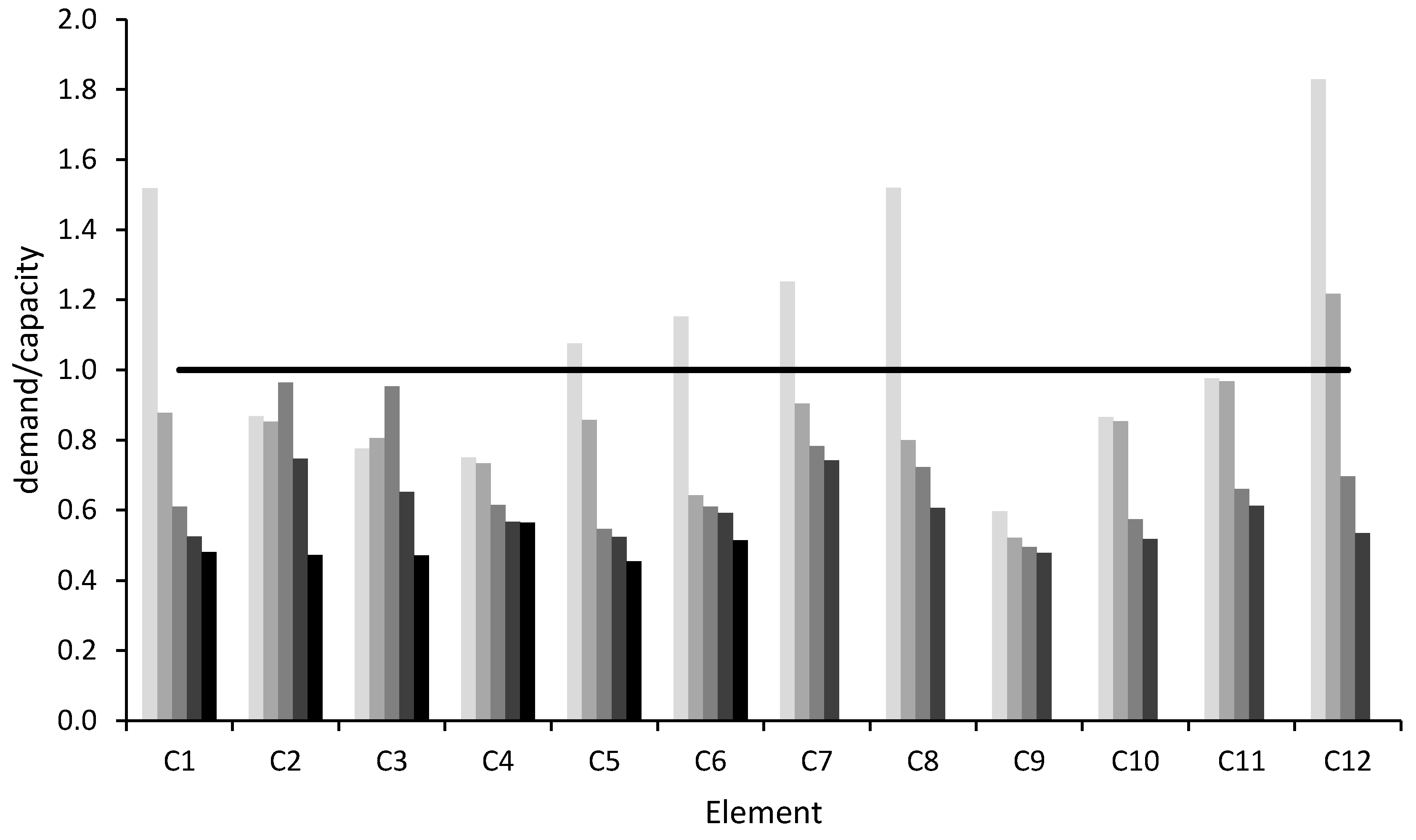 Buildings 10 00202 g005 Buildings 10 00202 g005