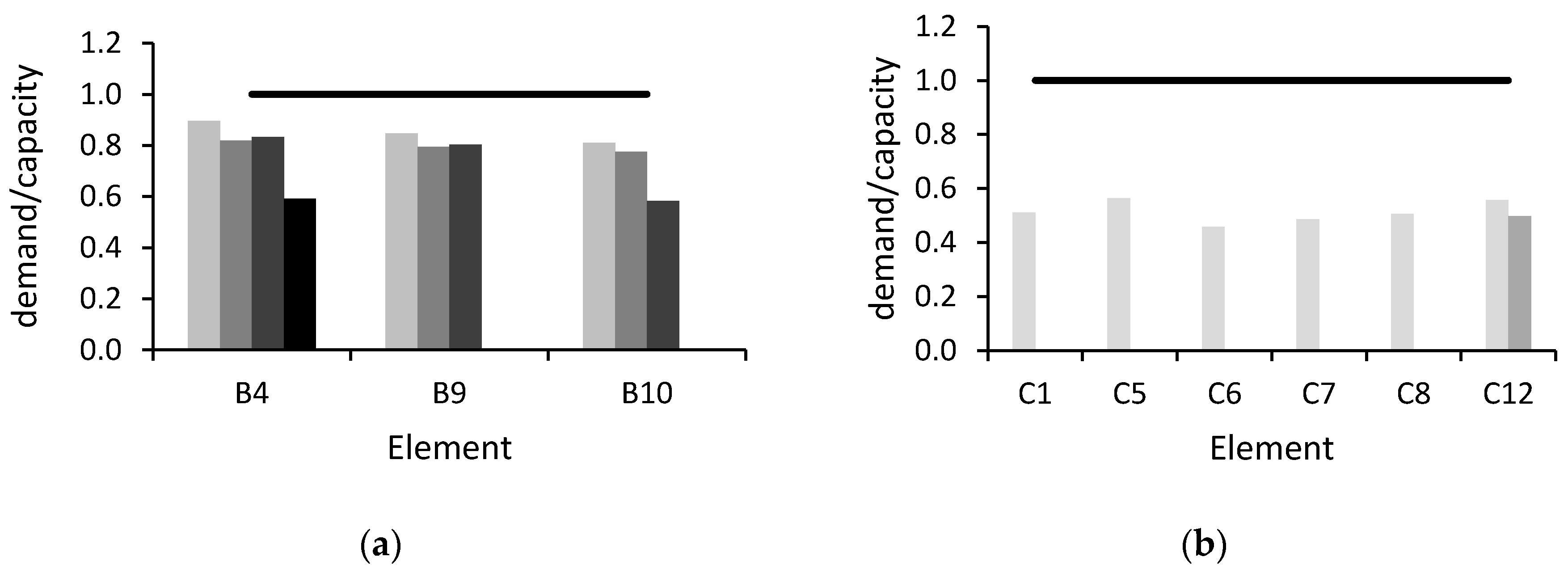 Buildings 10 00202 g011 Buildings 10 00202 g011