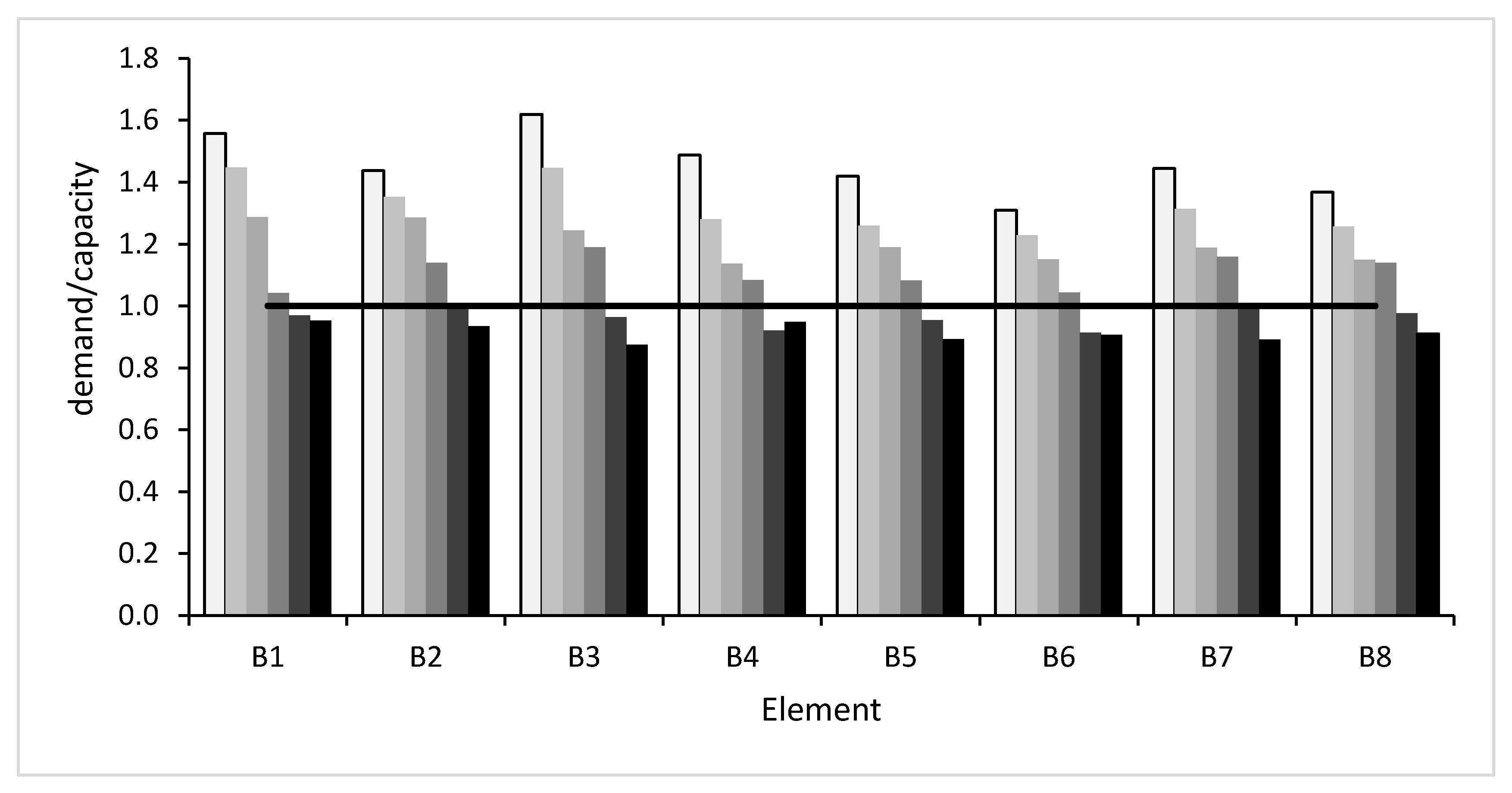 Buildings 10 00202 g014 Buildings 10 00202 g014