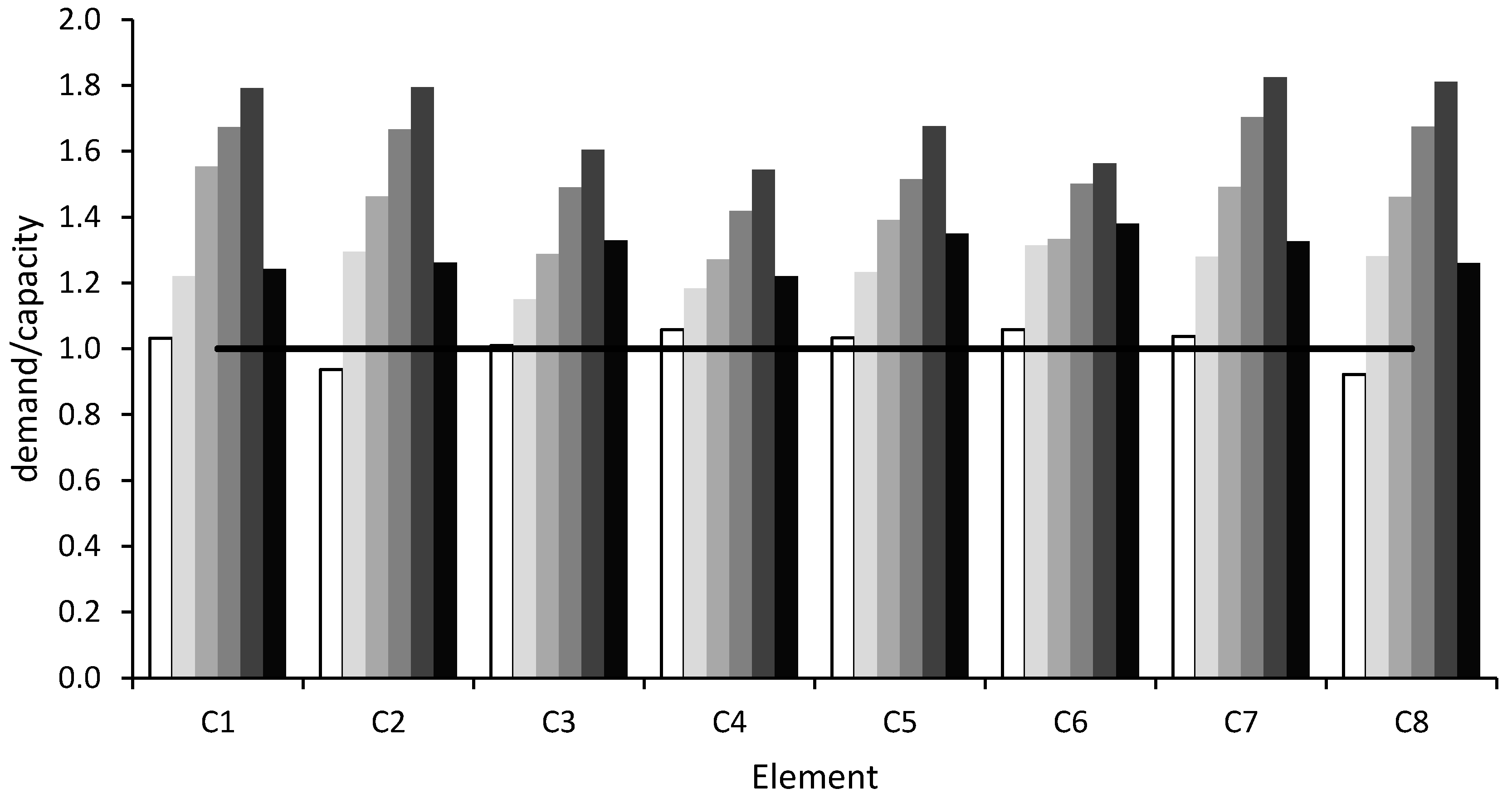 Buildings 10 00202 g015 Buildings 10 00202 g015