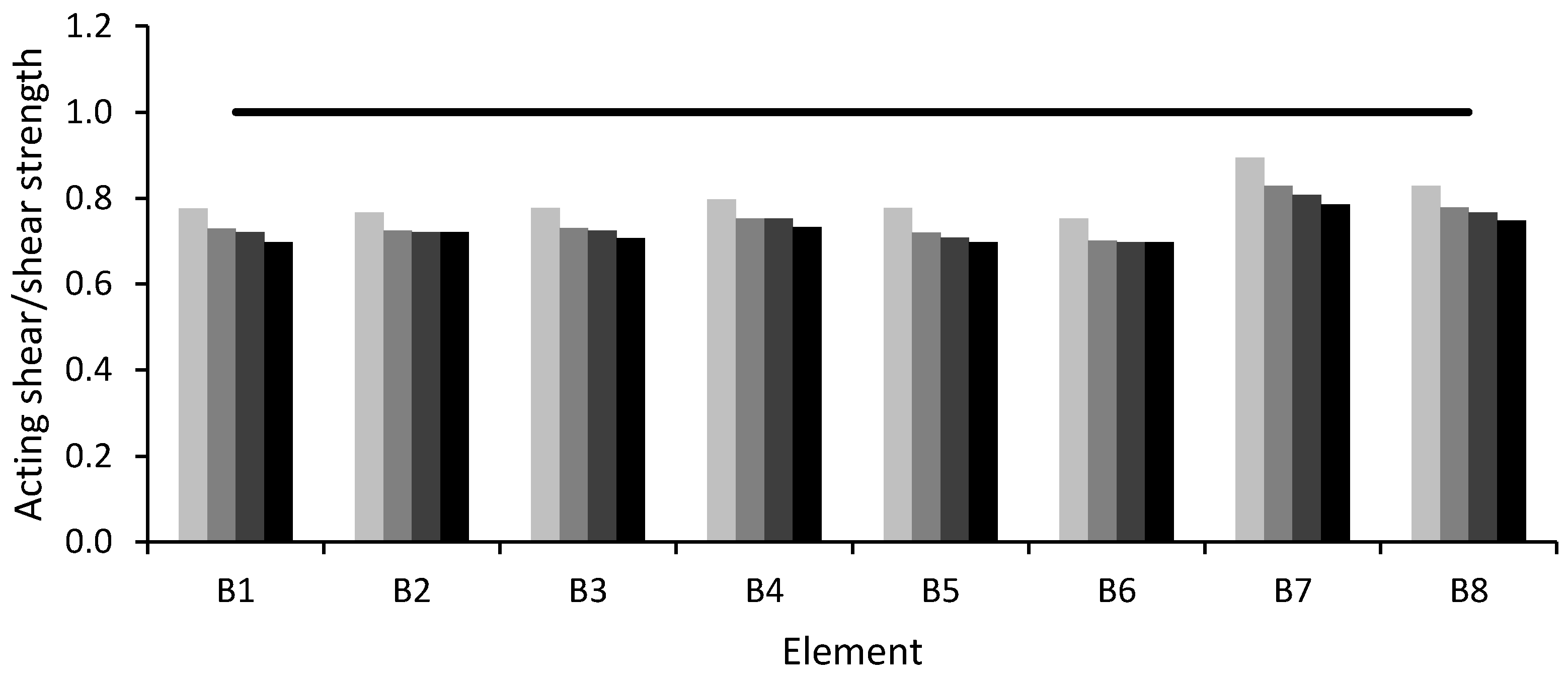 Buildings 10 00202 g016 Buildings 10 00202 g016