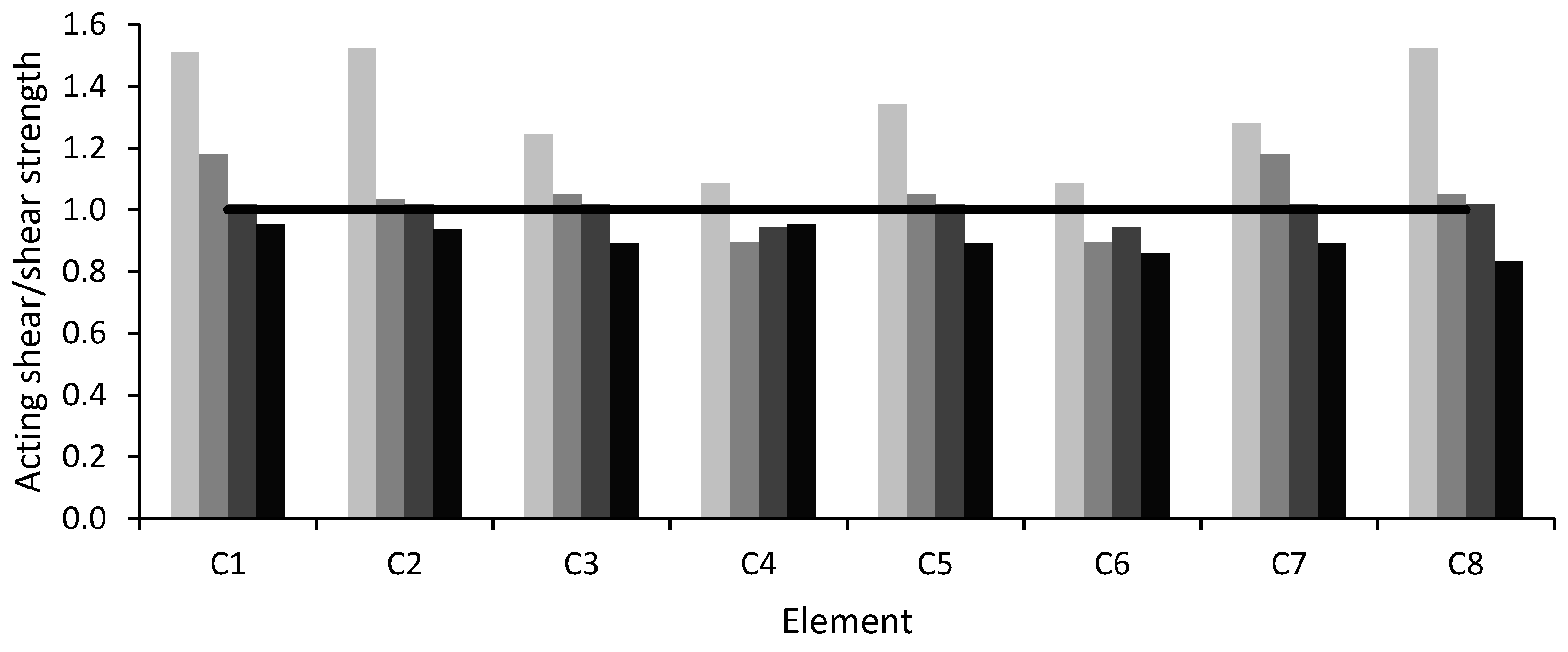 Buildings 10 00202 g017 Buildings 10 00202 g017