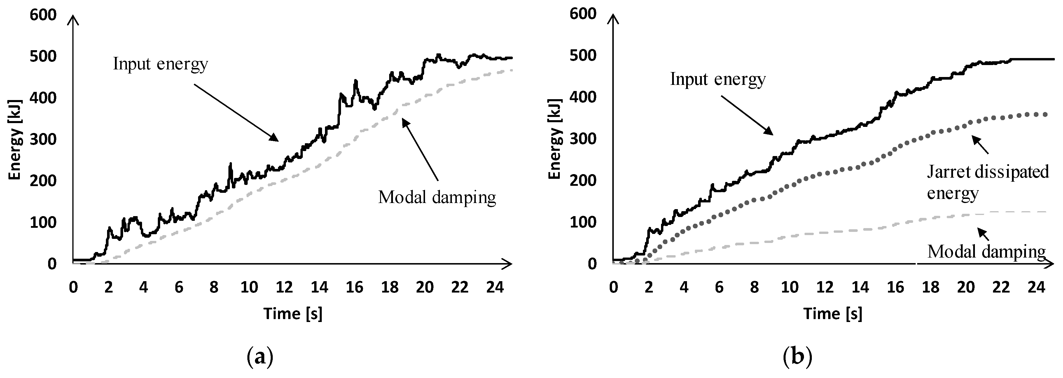 Buildings 10 00202 g019 Buildings 10 00202 g019