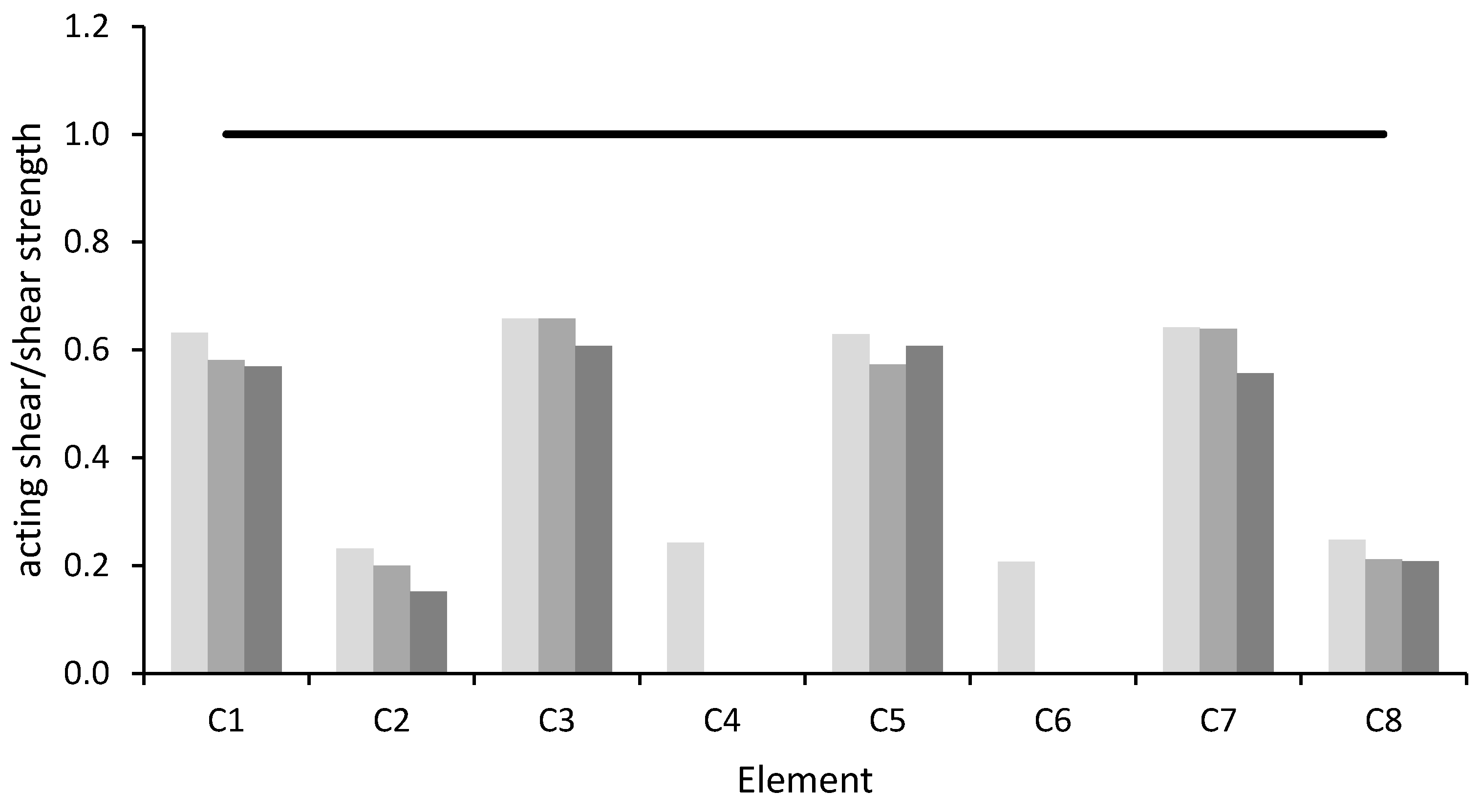 Buildings 10 00202 g023 Buildings 10 00202 g023