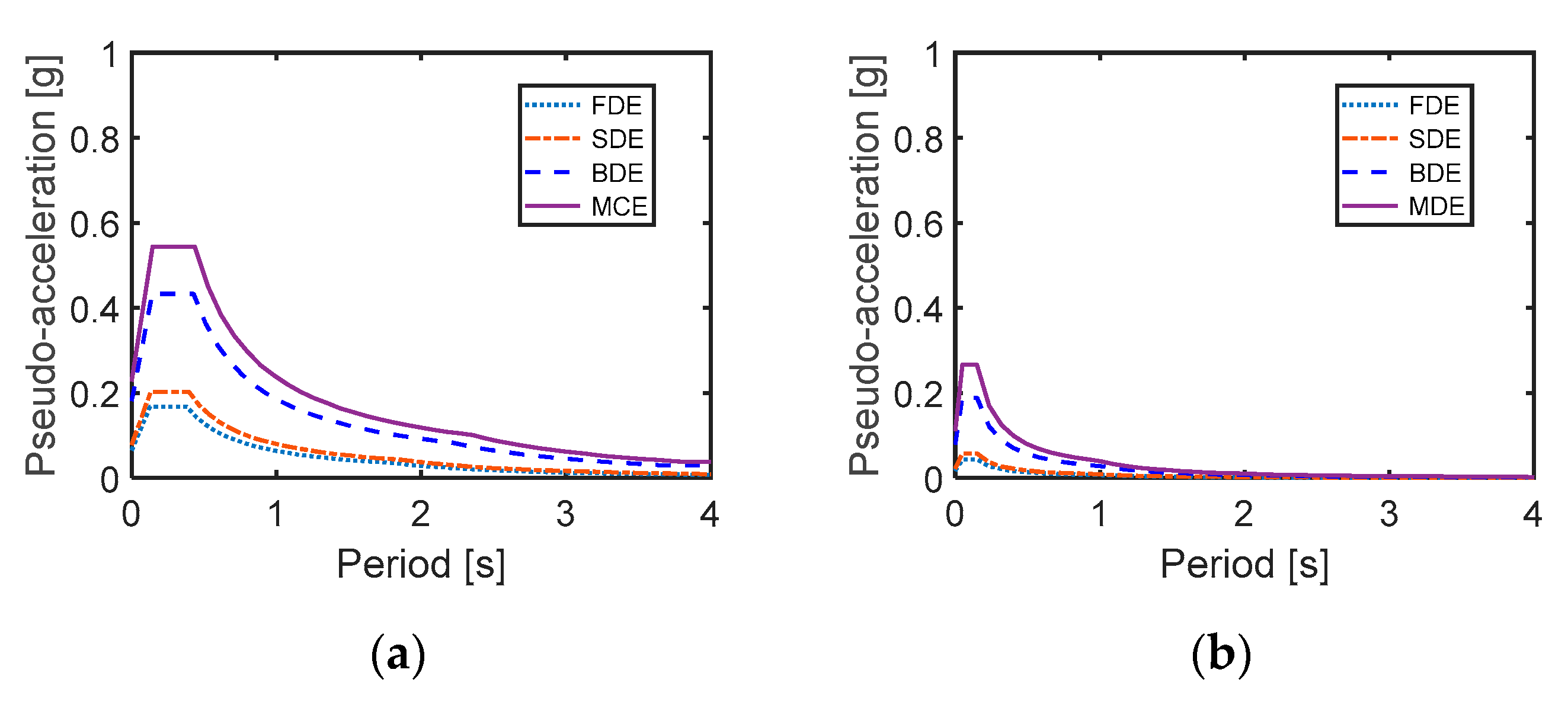 Buildings 10 00211 g010