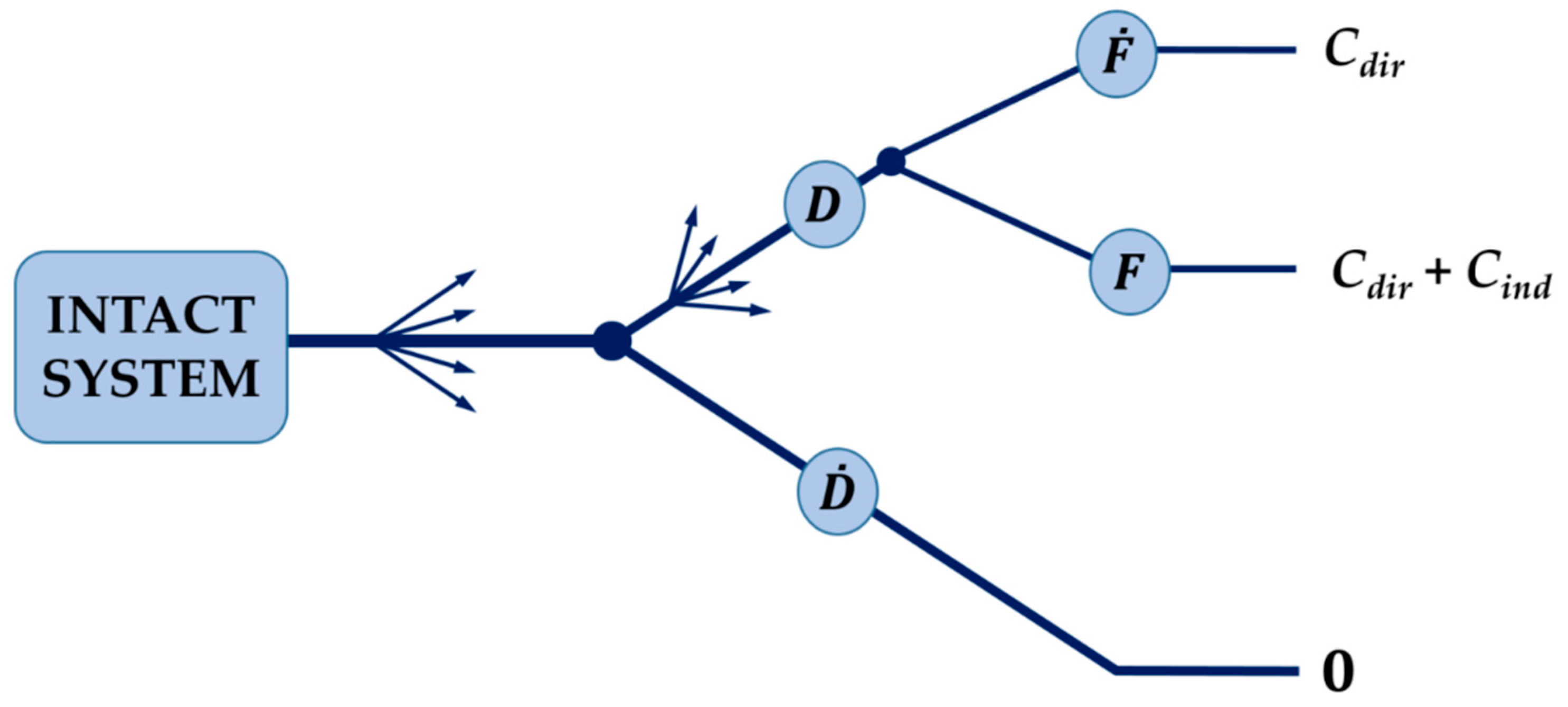 Buildings 10 00213 g002